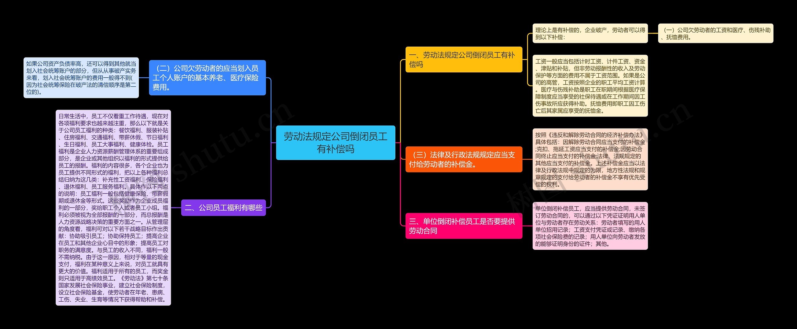 劳动法规定公司倒闭员工有补偿吗 劳动法规定公司倒闭员工有补偿吗