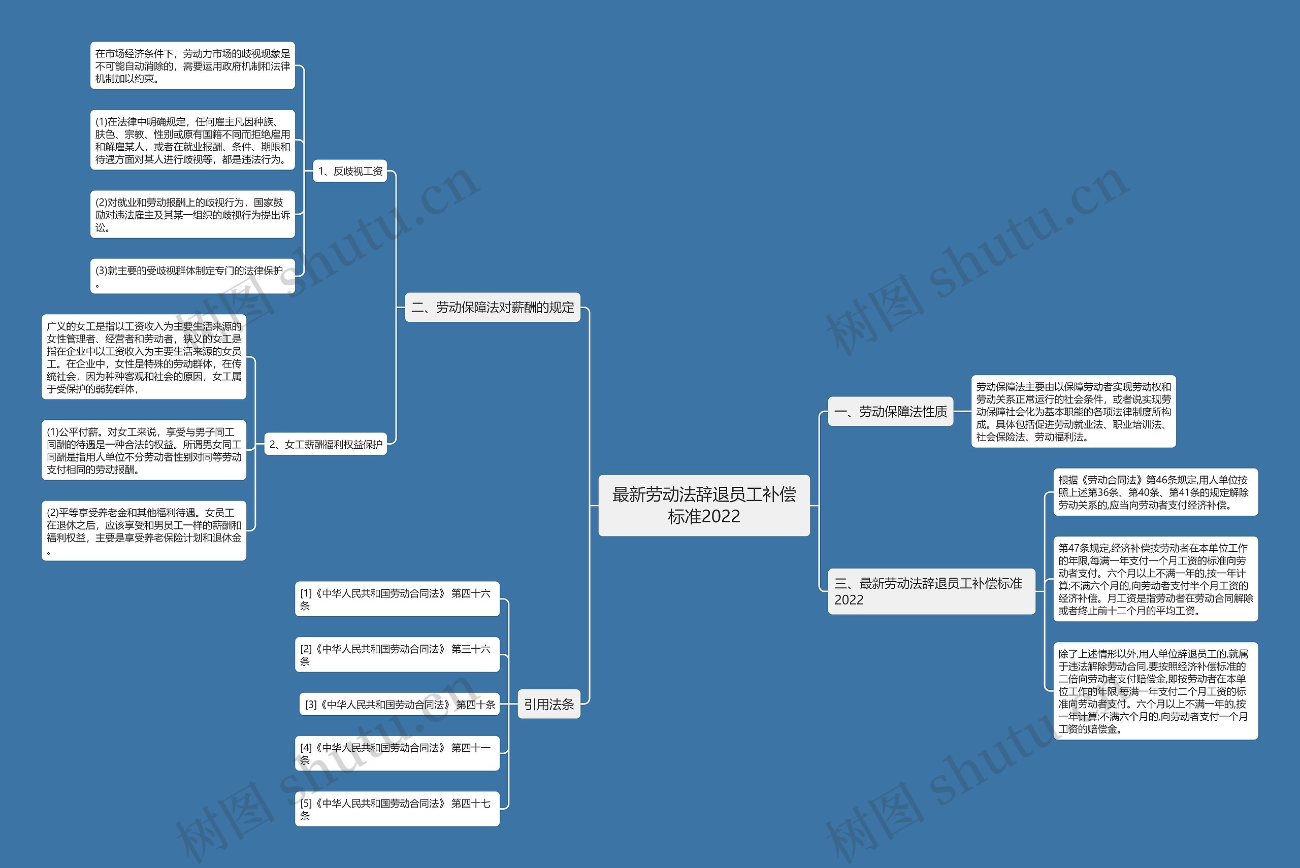最新劳动法辞退员工补偿标准2022 最新劳动法辞退员工补偿标准2022