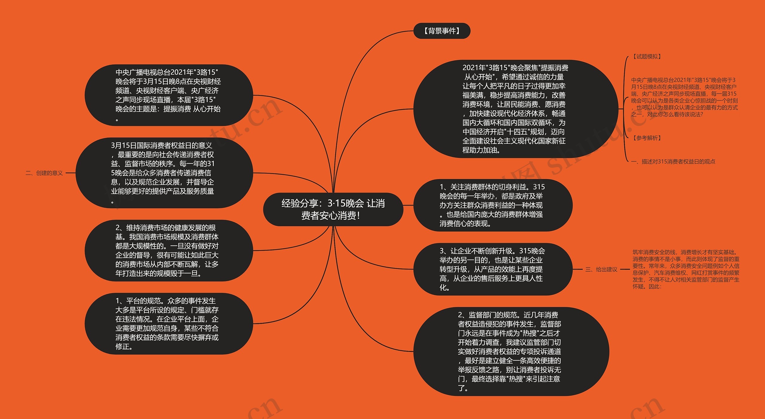 经验分享：3·15晚会 让消费者安心消费！