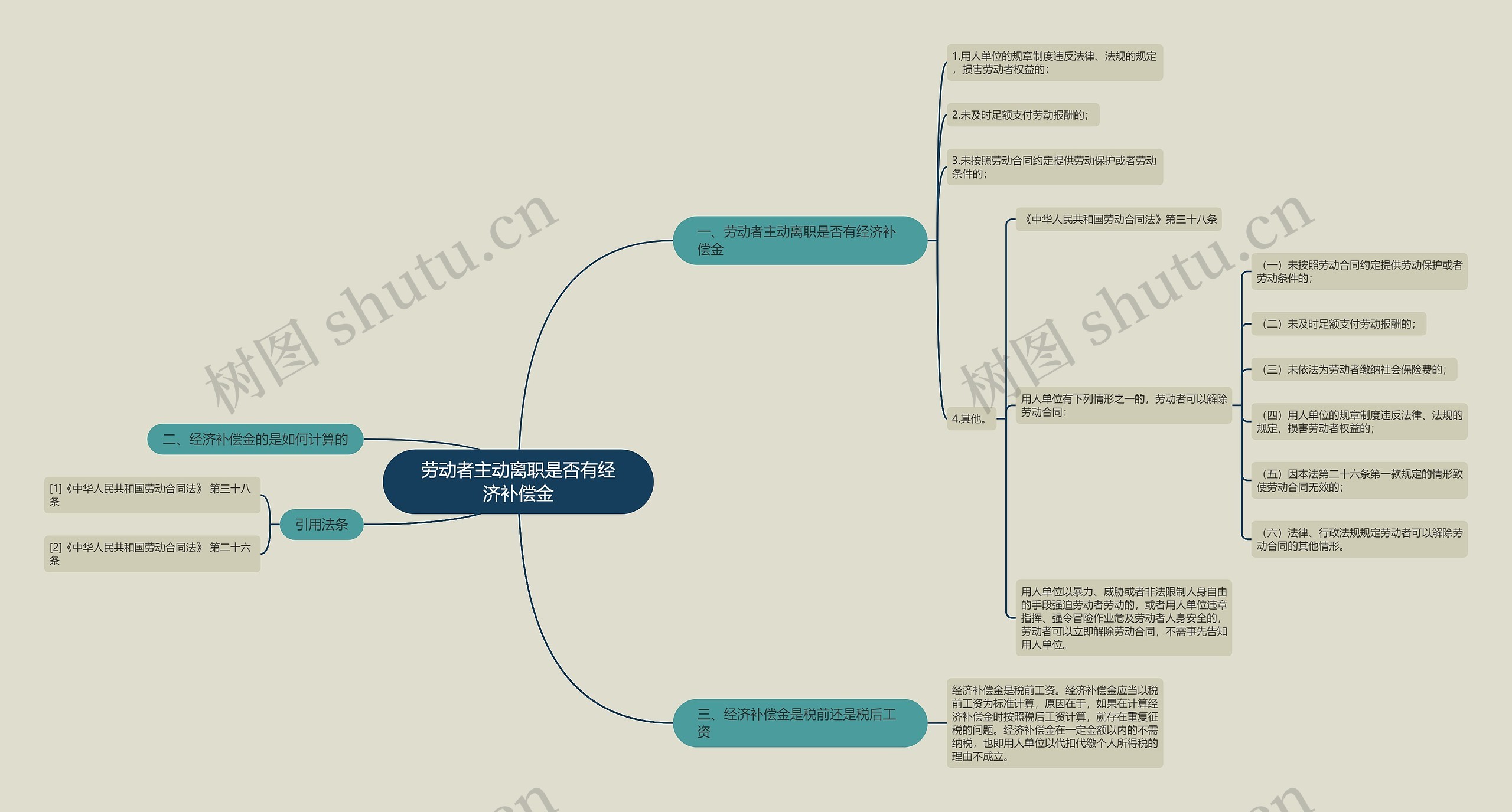 劳动者主动离职是否有经济补偿金