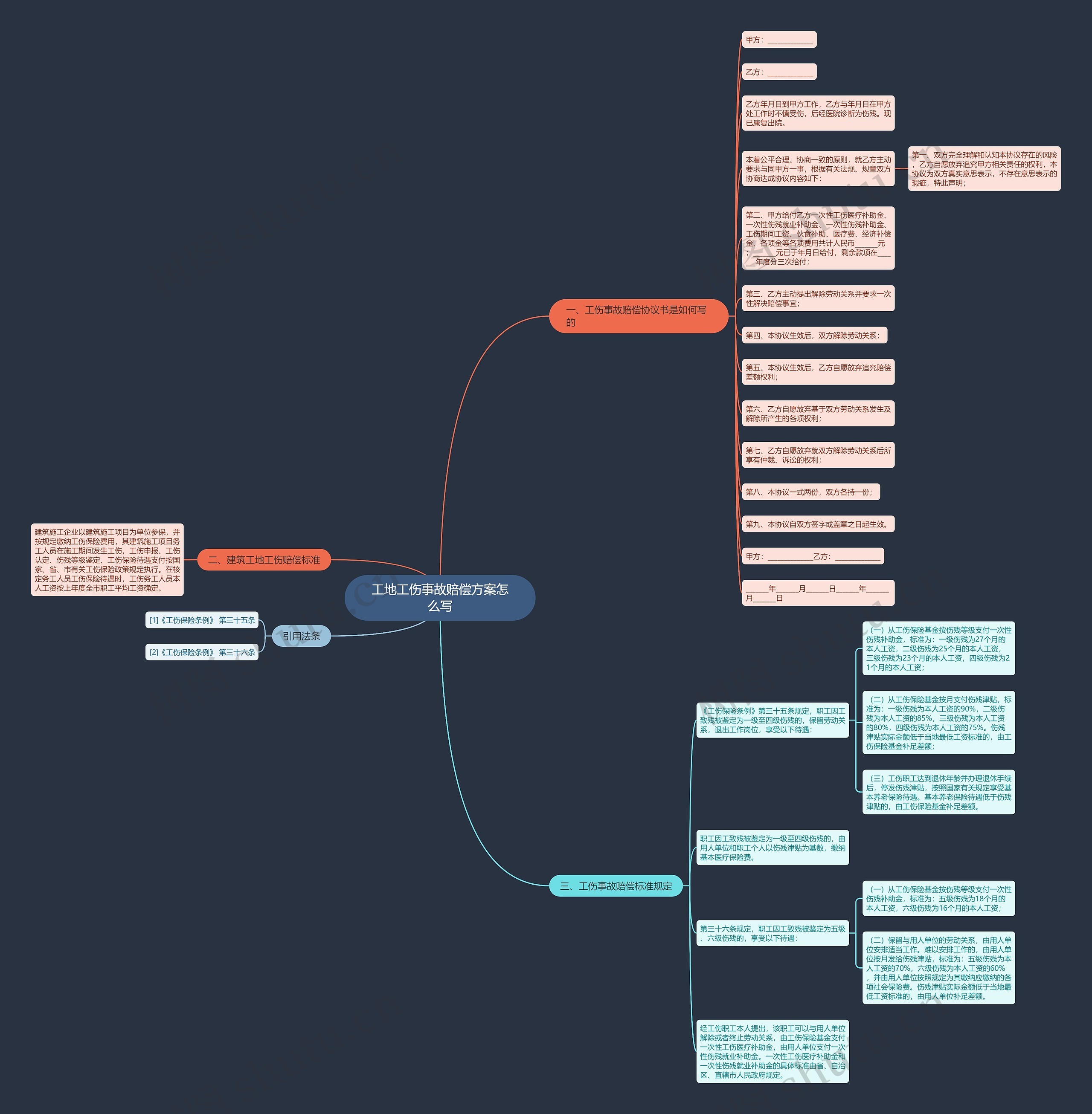 工地工伤事故赔偿方案怎么写 工地工伤事故赔偿方案怎么写