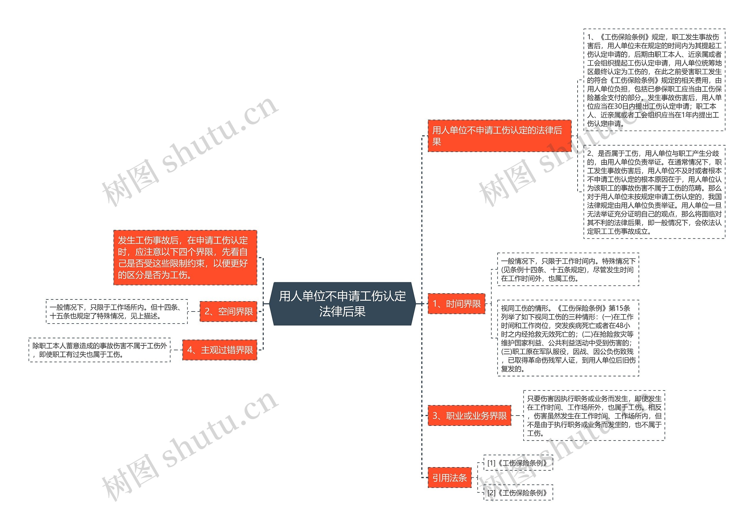 用人单位不申请工伤认定法律后果