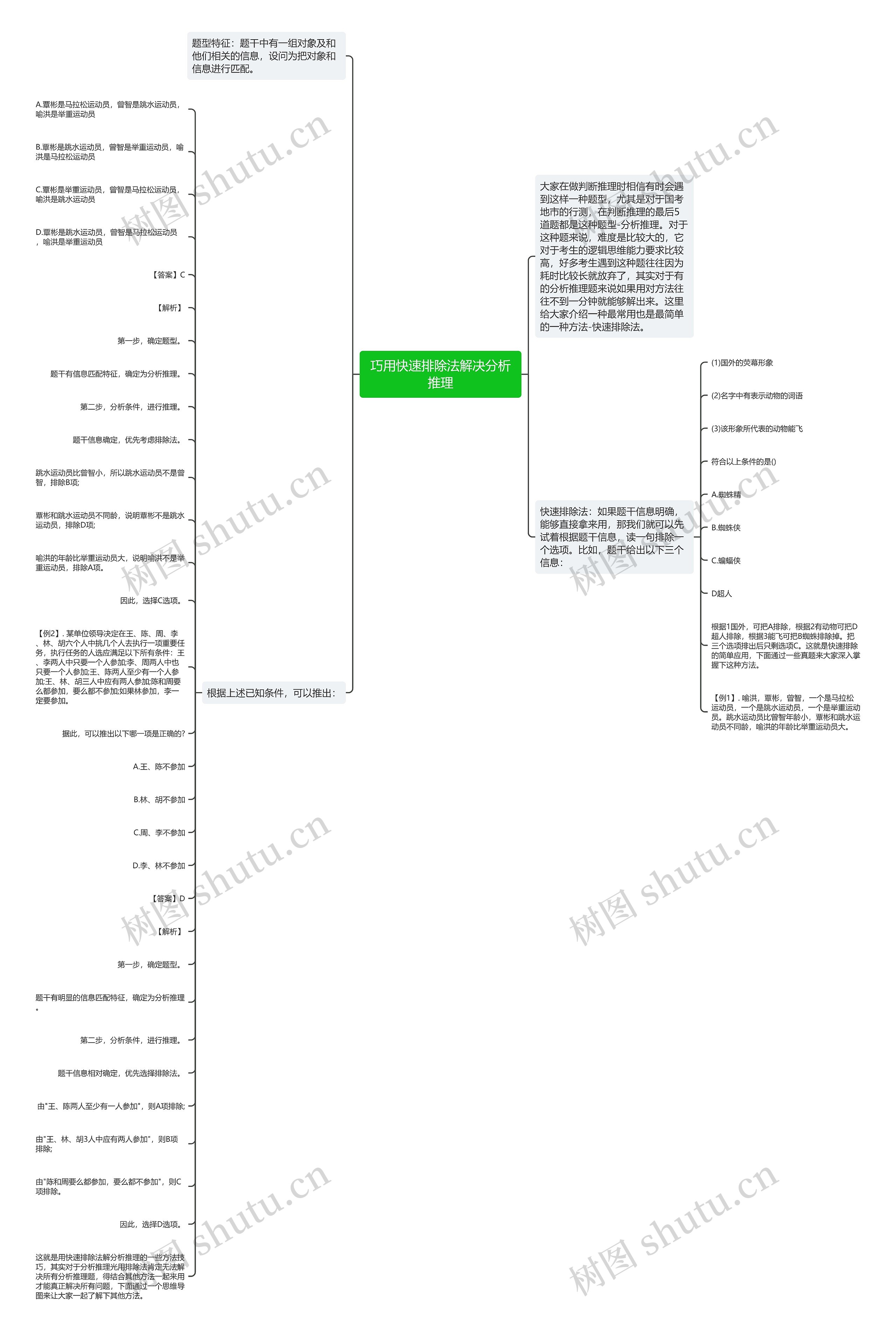 巧用快速排除法解决分析推理