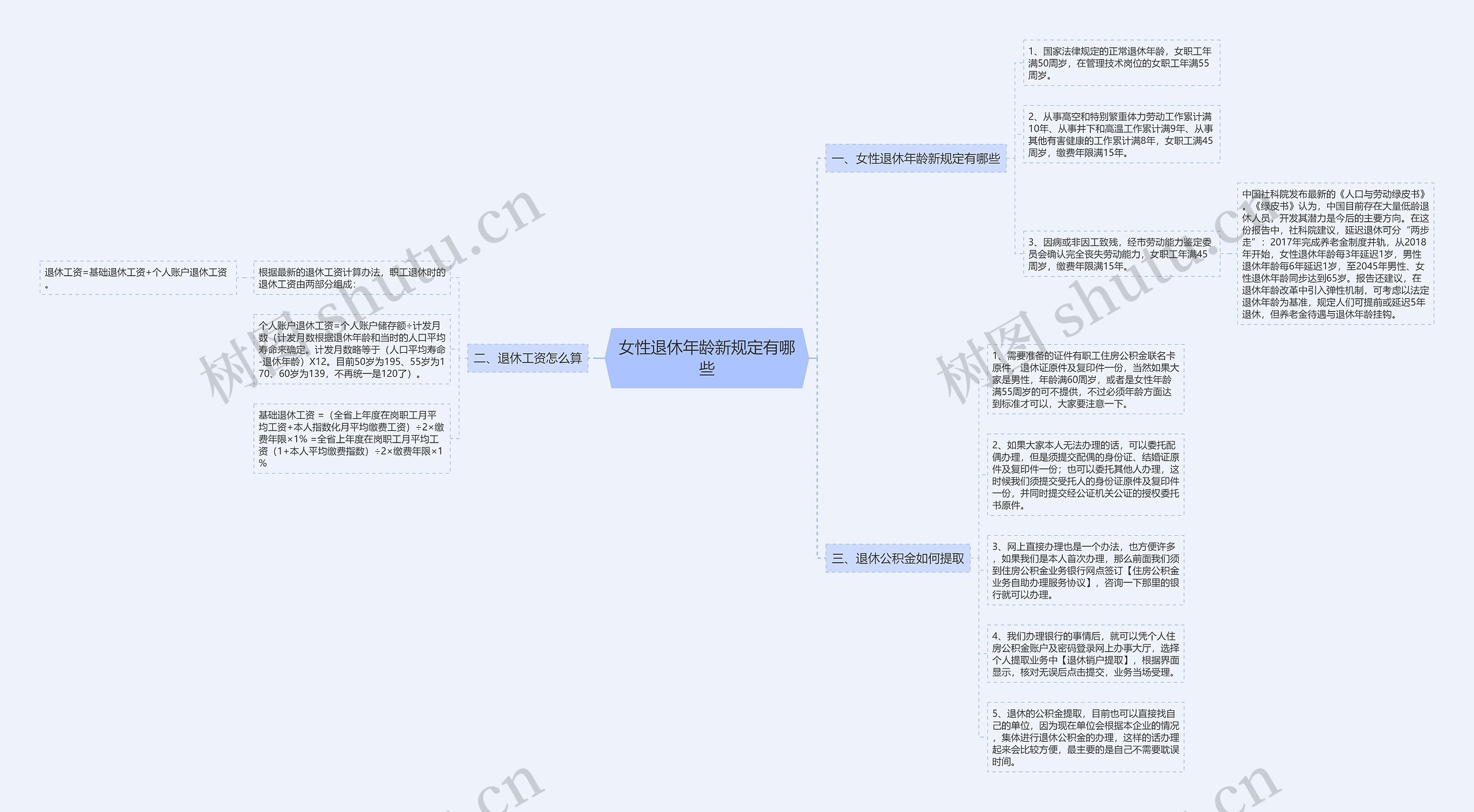 女性退休年龄新规定有哪些 女性退休年龄新规定有哪些