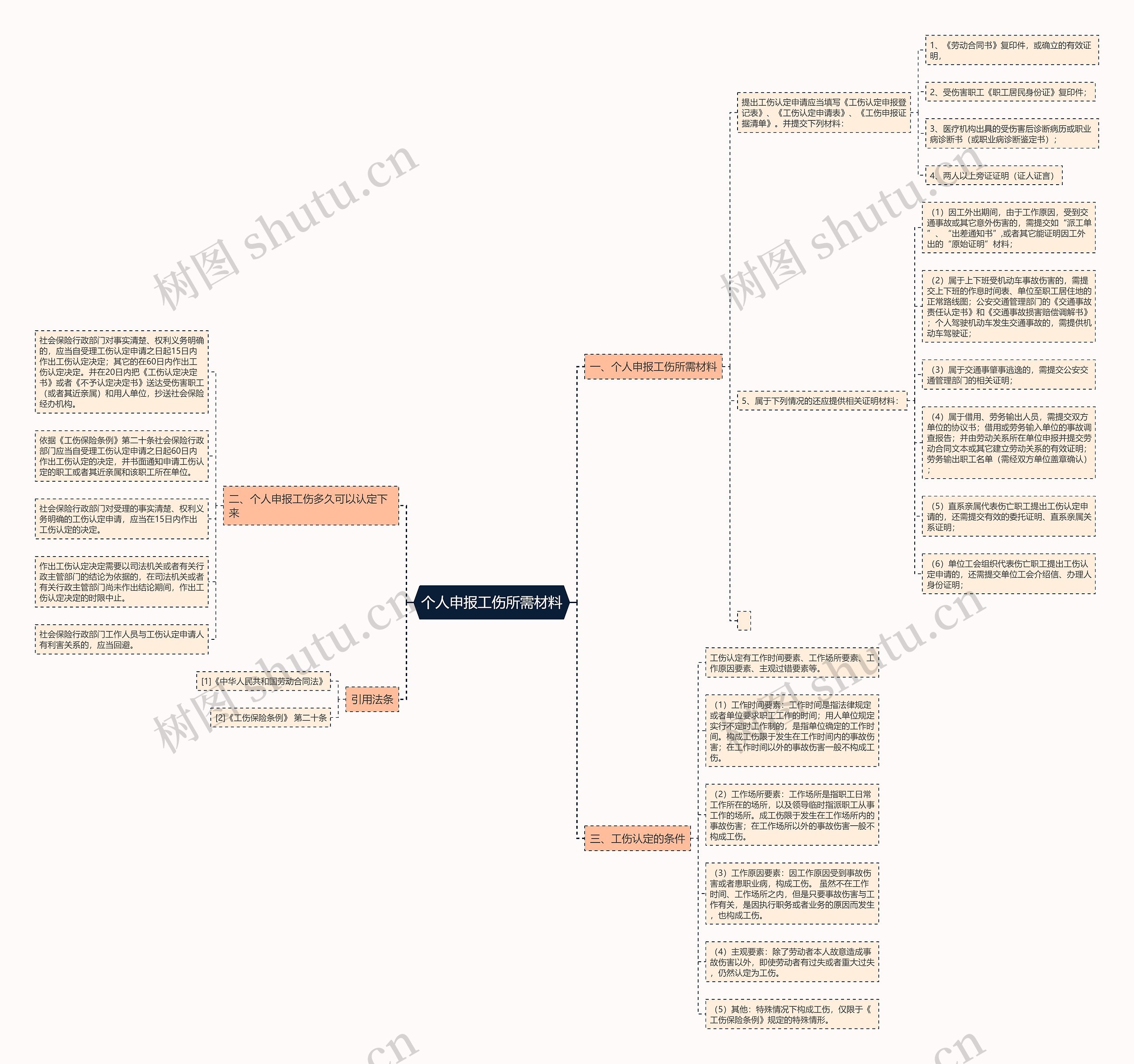 个人申报工伤所需材料 个人申报工伤所需材料