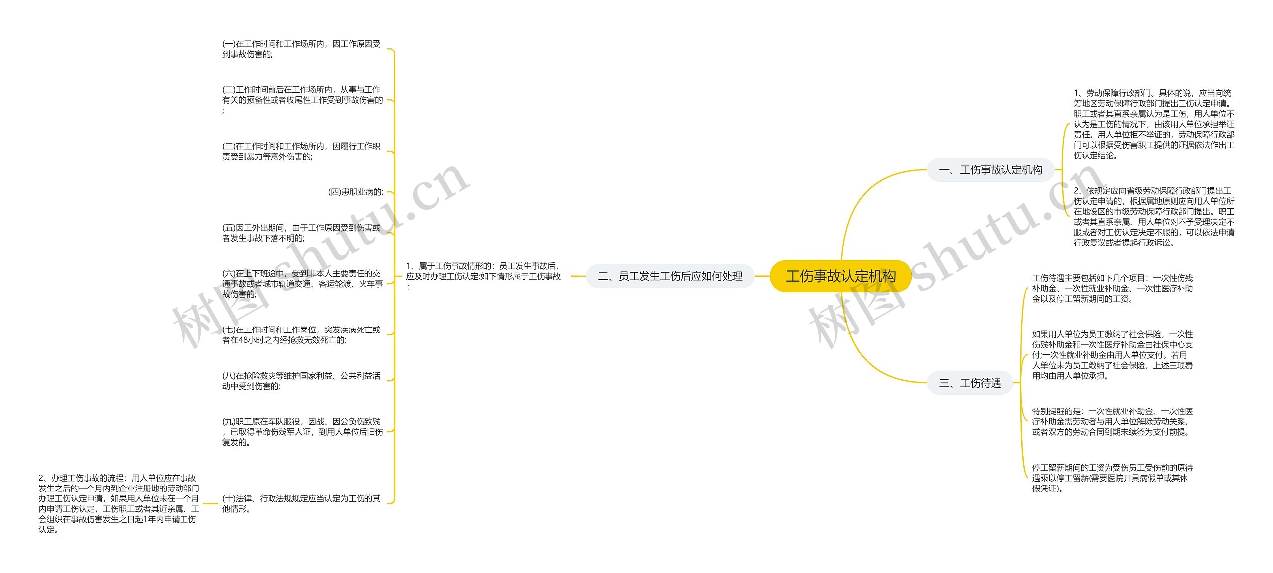 工伤事故认定机构 工伤事故认定机构