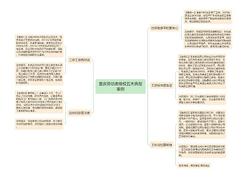 重庆劳动者维权五大典型案例