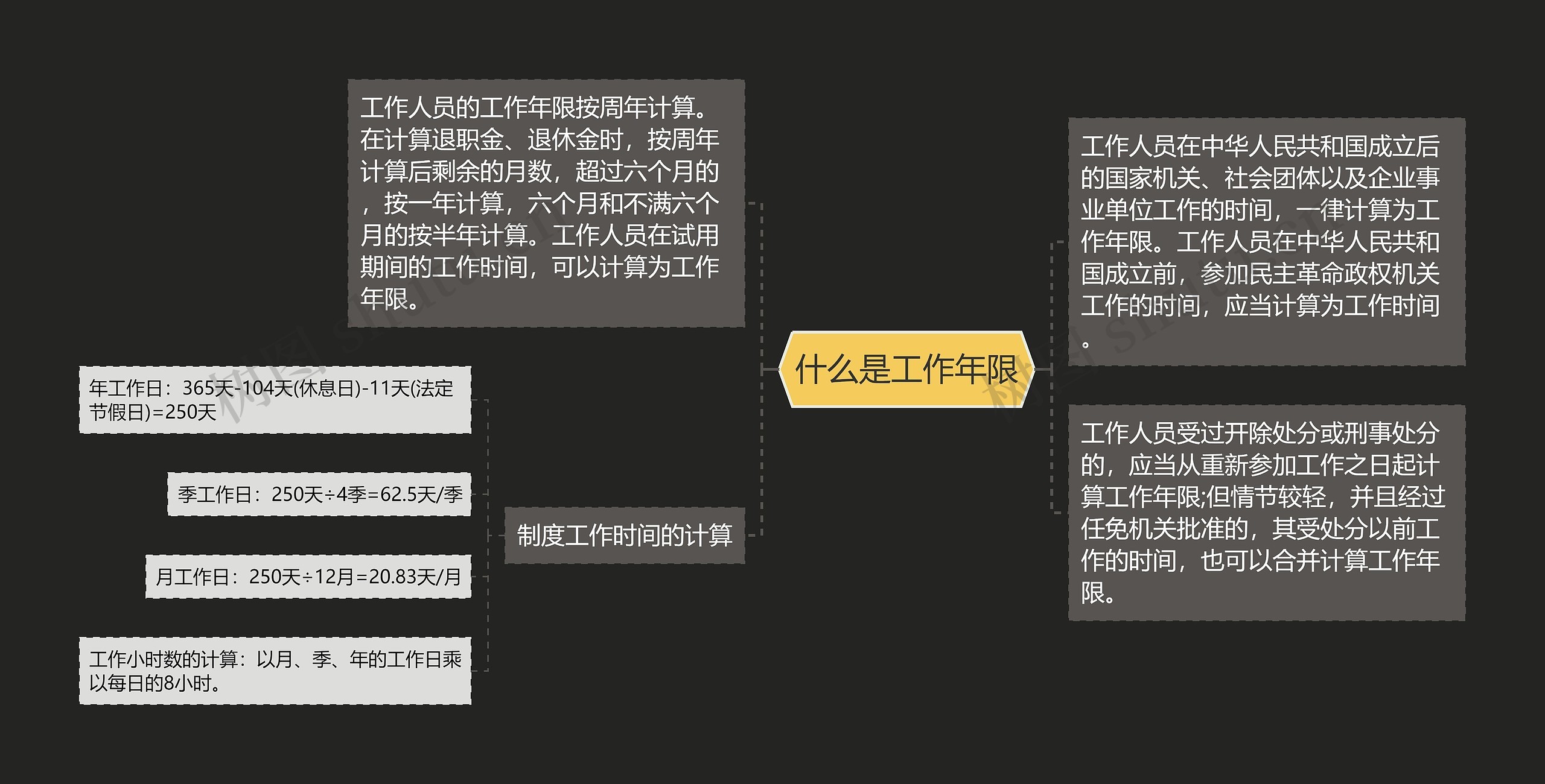 什么是工作年限思维导图