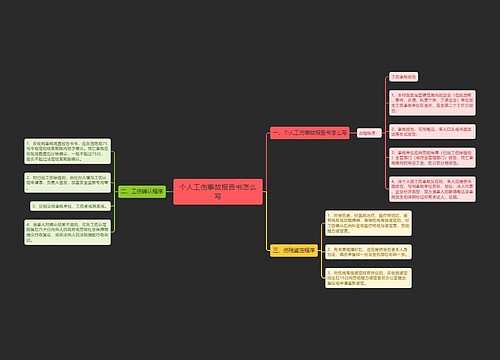个人工伤事故报告书怎么写