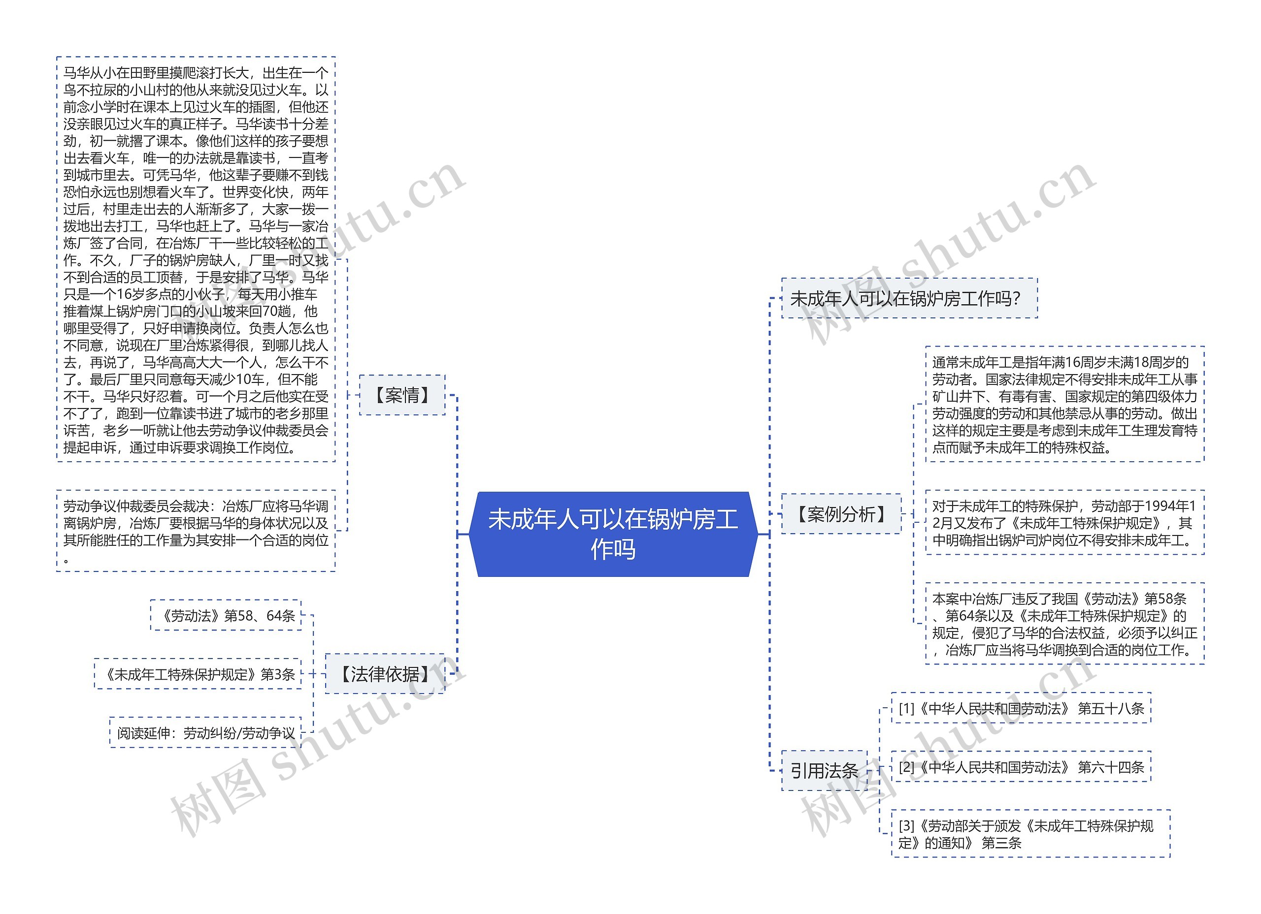 未成年人可以在锅炉房工作吗