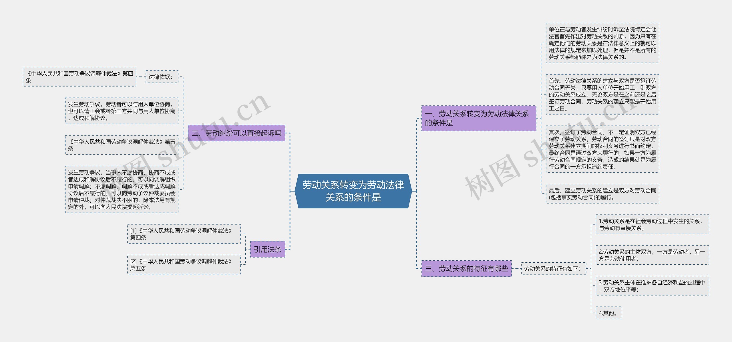 劳动关系转变为劳动法律关系的条件是