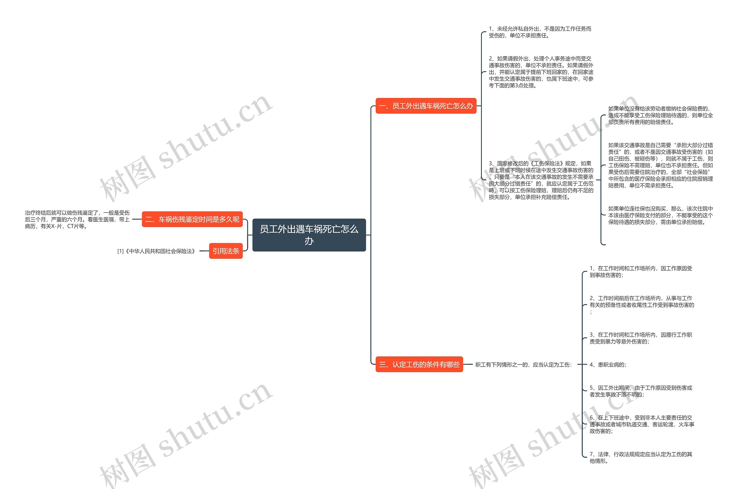 员工外出遇车祸死亡怎么办思维导图