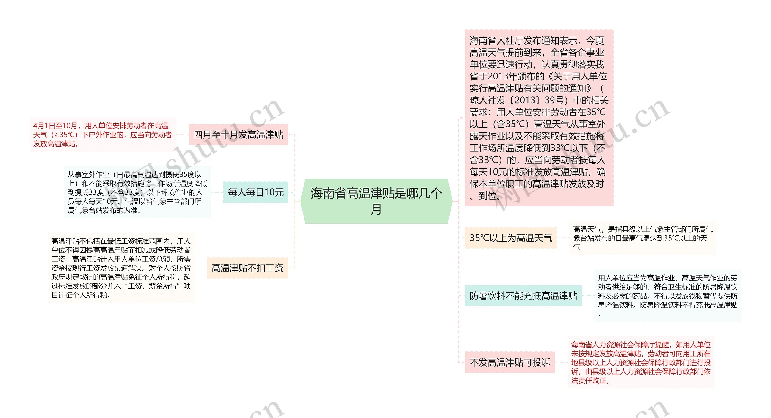 海南省高温津贴是哪几个月