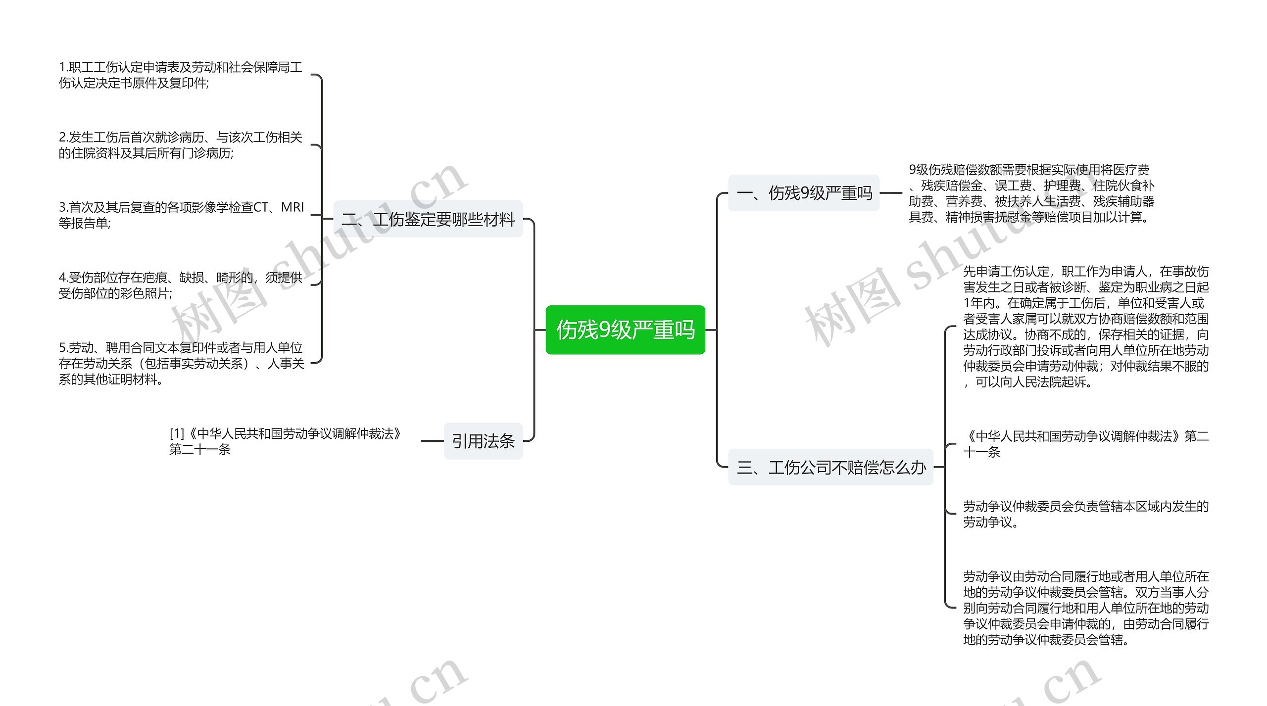 伤残9级严重吗