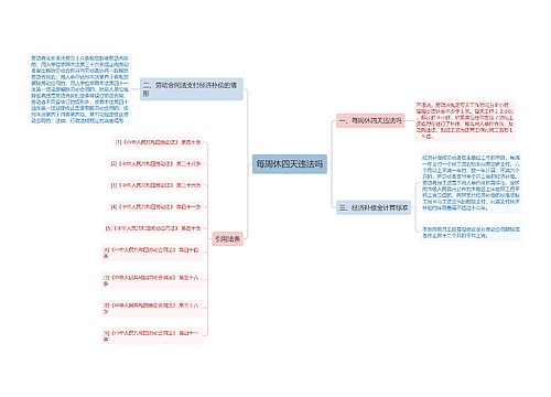 每周休四天违法吗