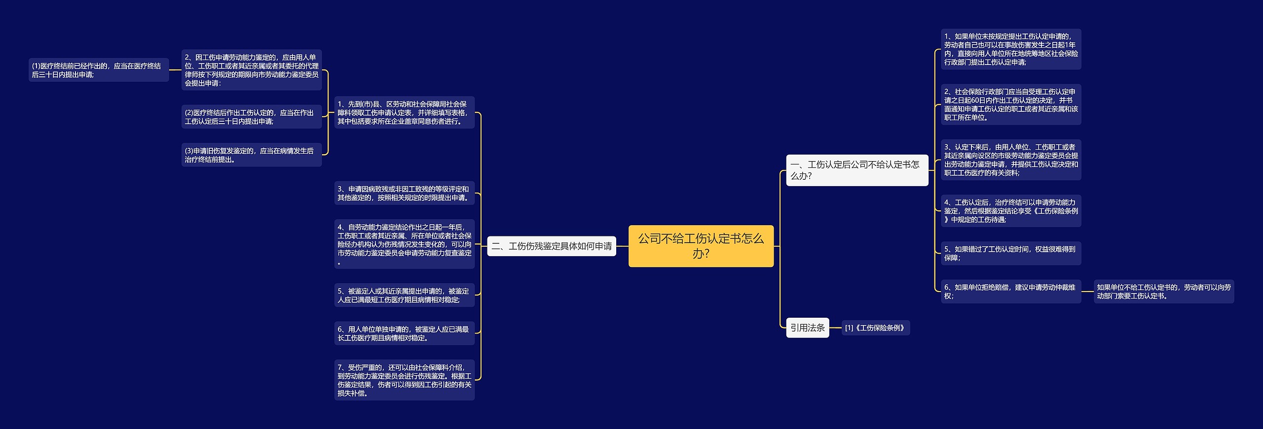 公司不给工伤认定书怎么办?