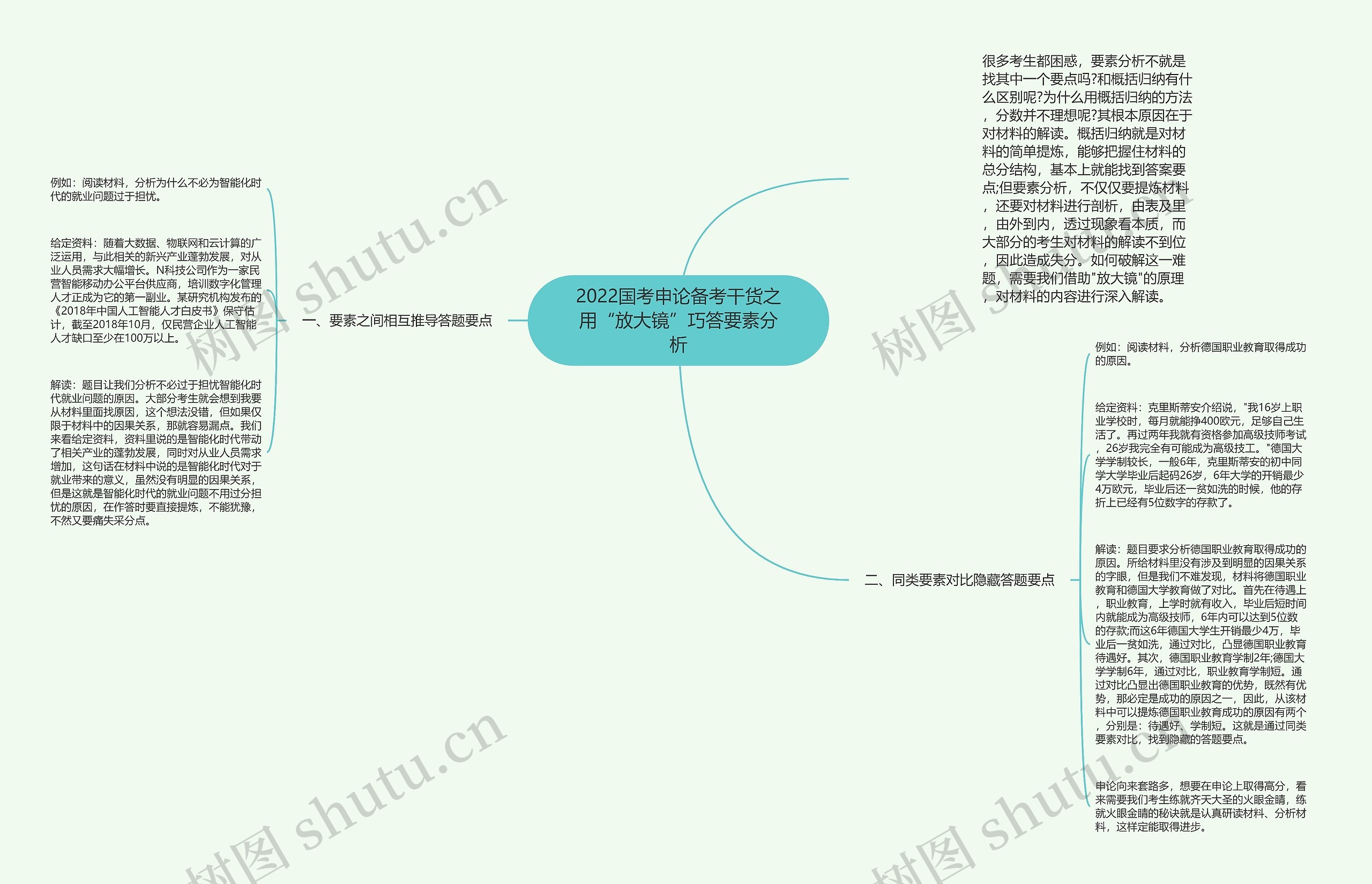 2022国考申论备考干货之用“放大镜”巧答要素分析