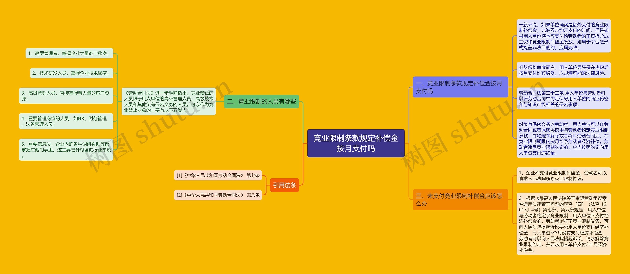 竞业限制条款规定补偿金按月支付吗