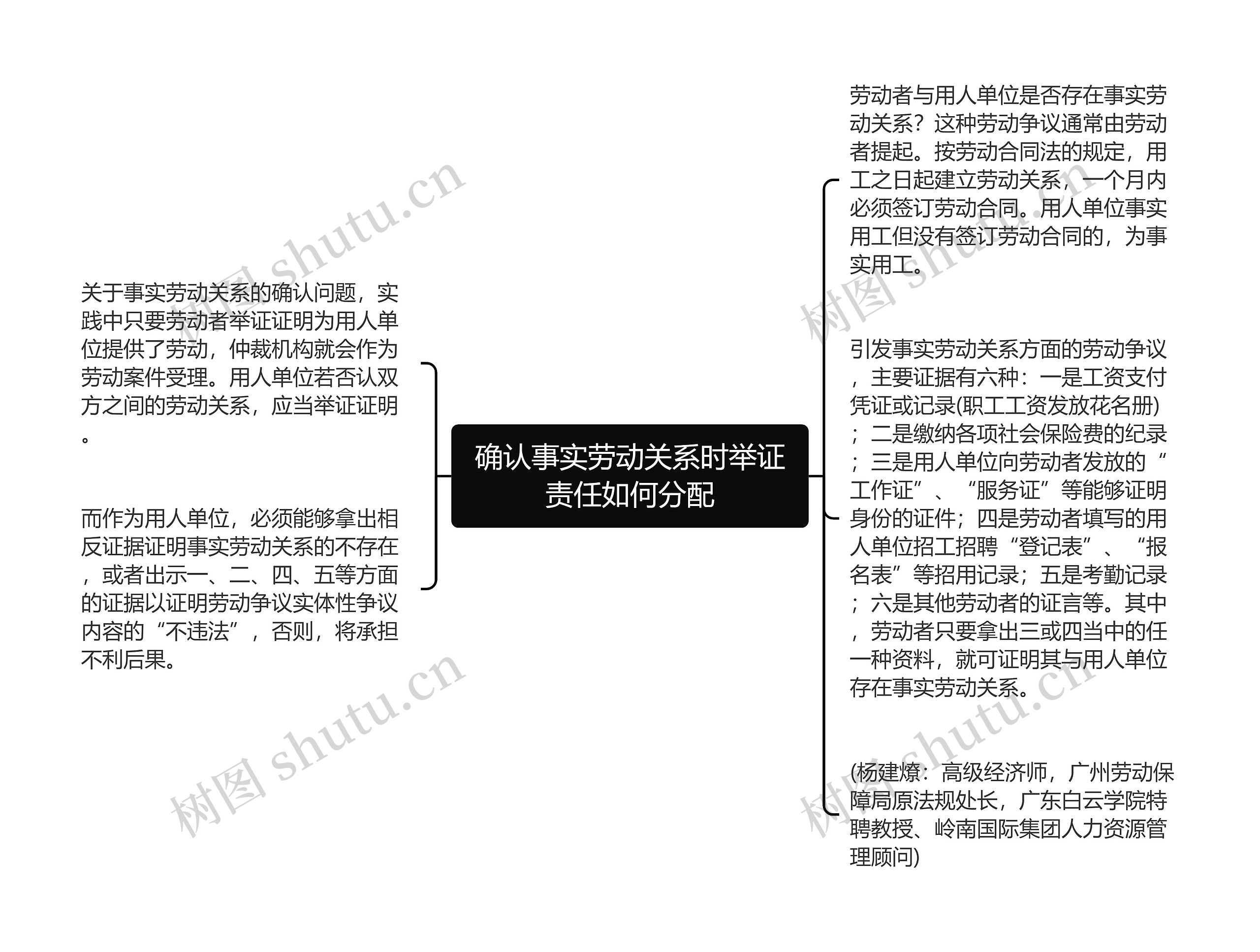 确认事实劳动关系时举证责任如何分配思维导图