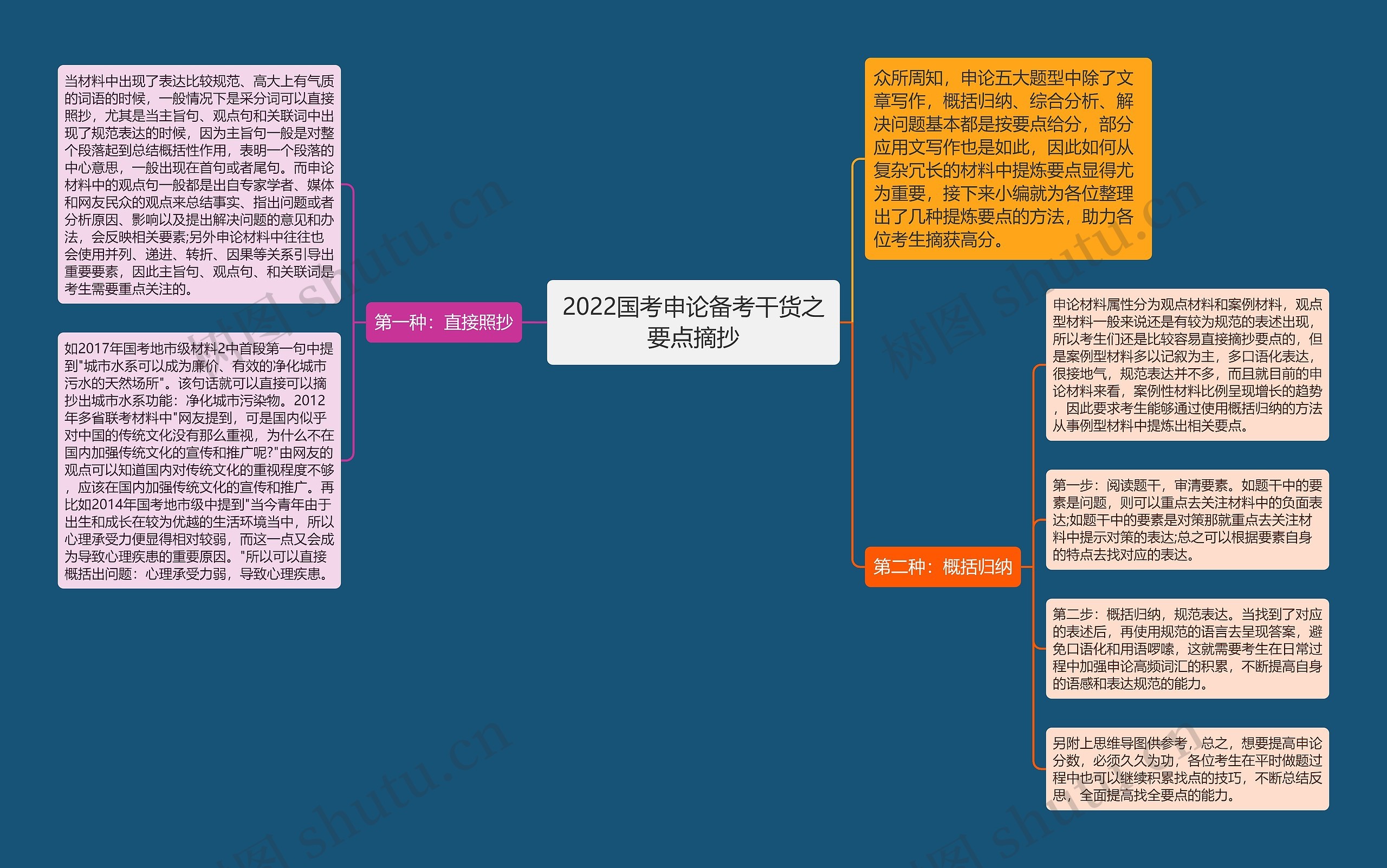 2022国考申论备考干货之要点摘抄