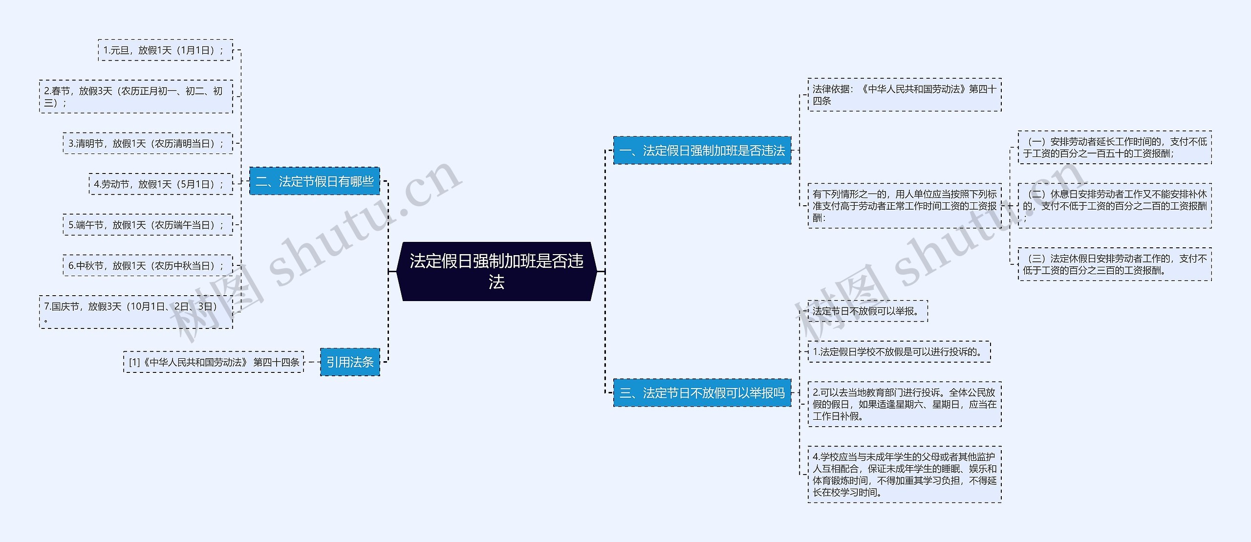 法定假日强制加班是否违法思维导图