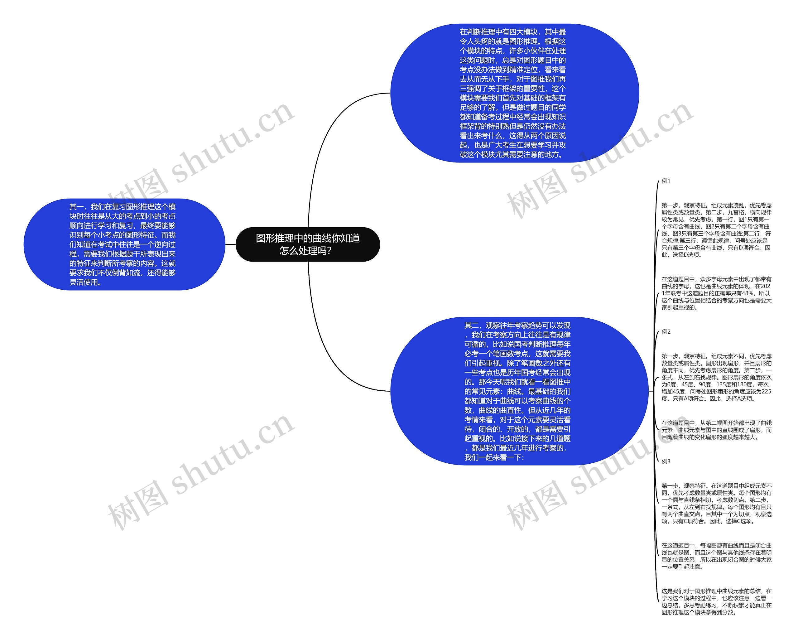 图形推理中的曲线你知道怎么处理吗？思维导图
