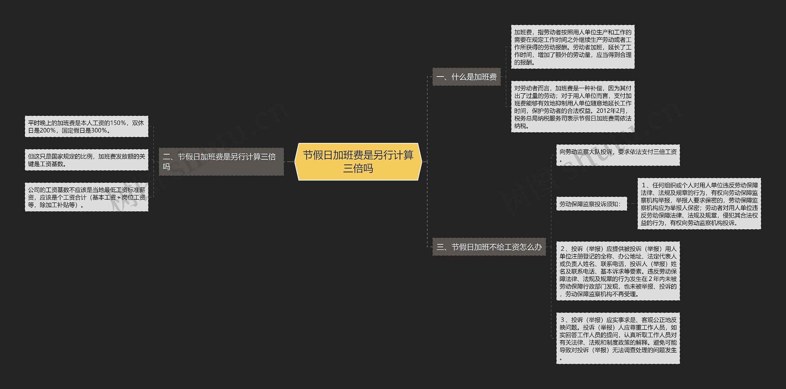 节假日加班费是另行计算三倍吗 节假日加班费是另行计算三倍吗