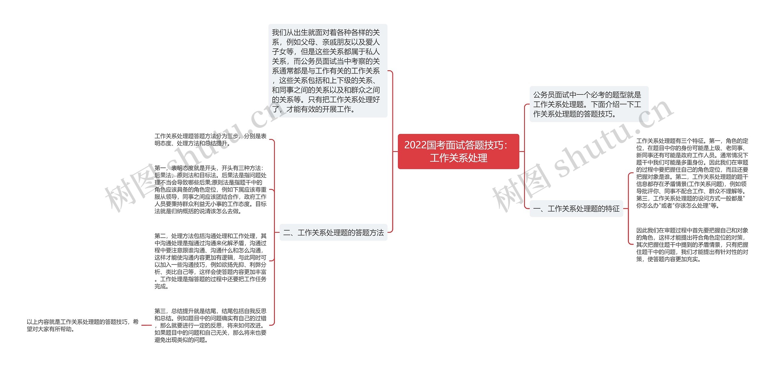 2022国考面试答题技巧：工作关系处理思维导图