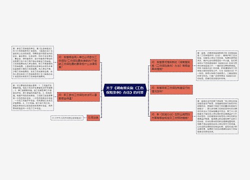 关于《湖南省实施〈工伤保险条例〉办法》的问答