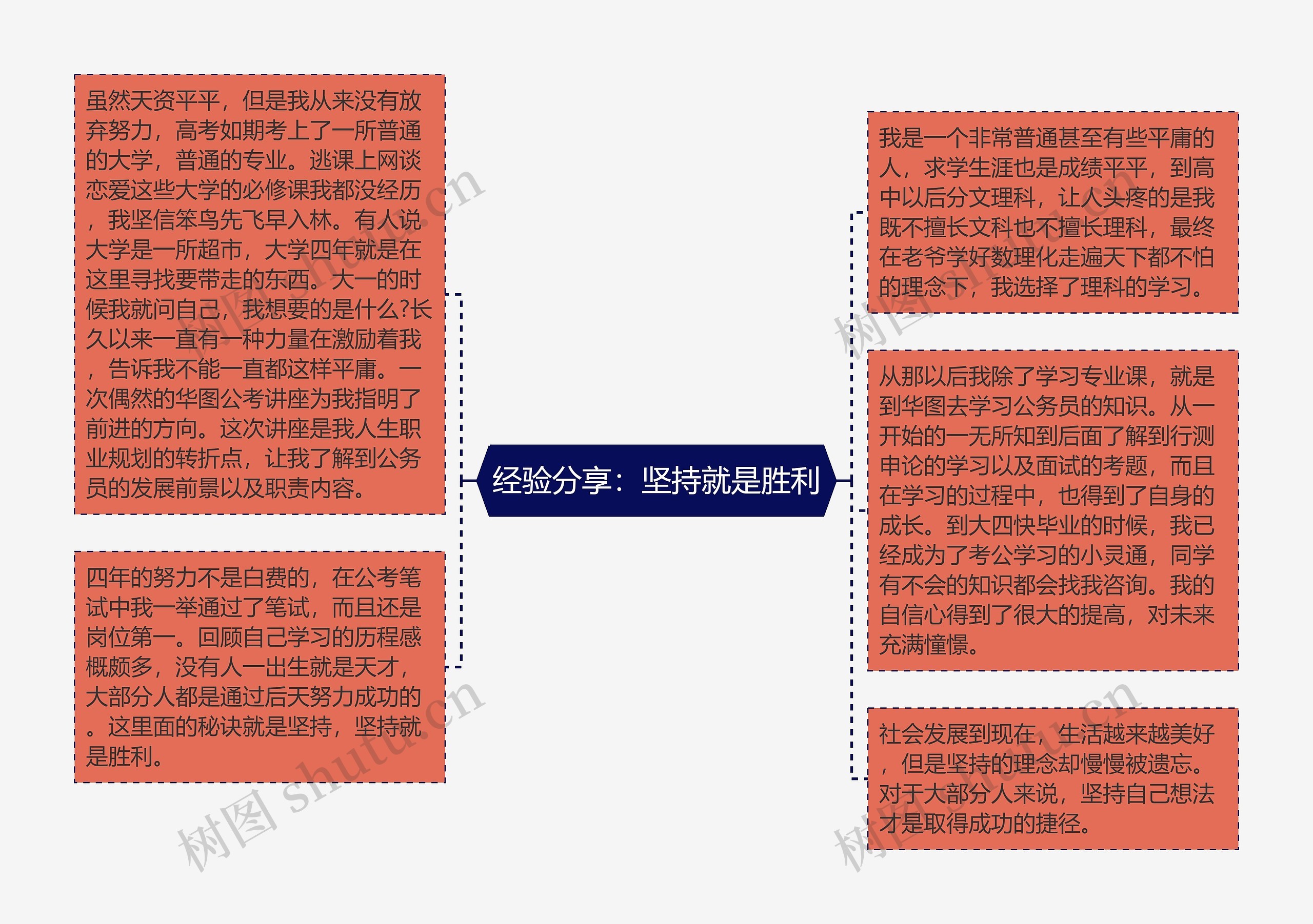 经验分享：坚持就是胜利