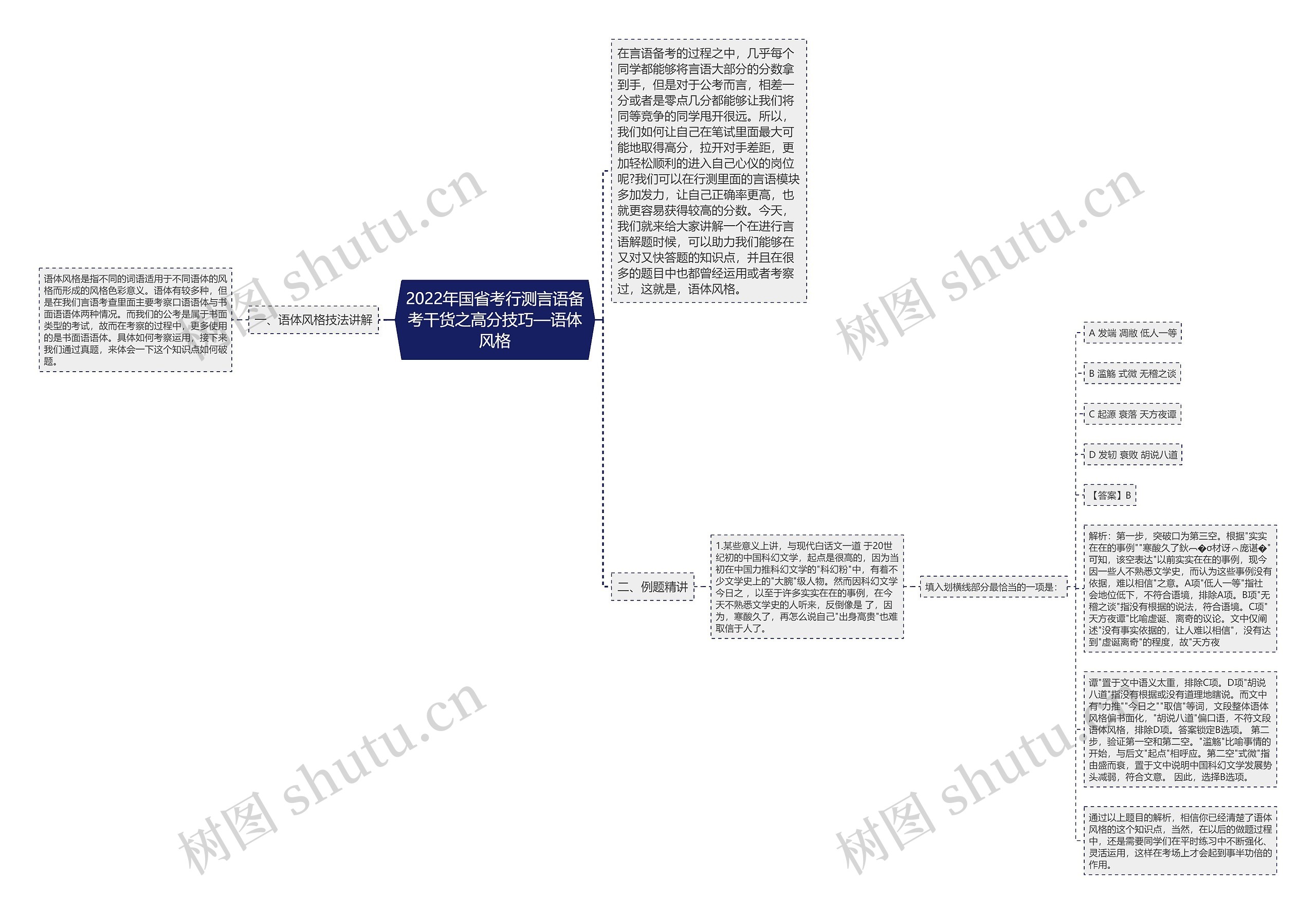 2022年国省考行测言语备考干货之高分技巧—语体风格