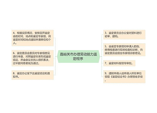 嘉峪关市办理劳动能力鉴定程序 