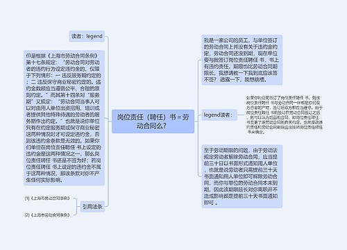 岗位责任（聘任）书＝劳动合同么？