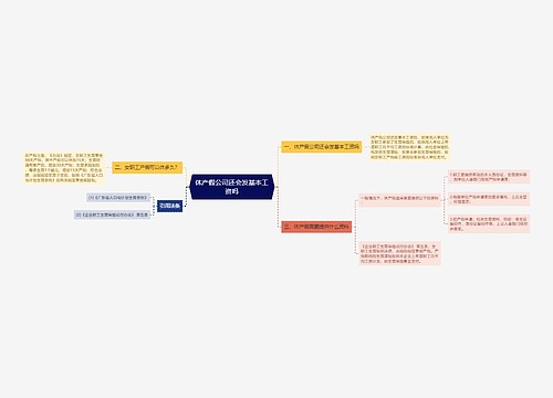 休产假公司还会发基本工资吗