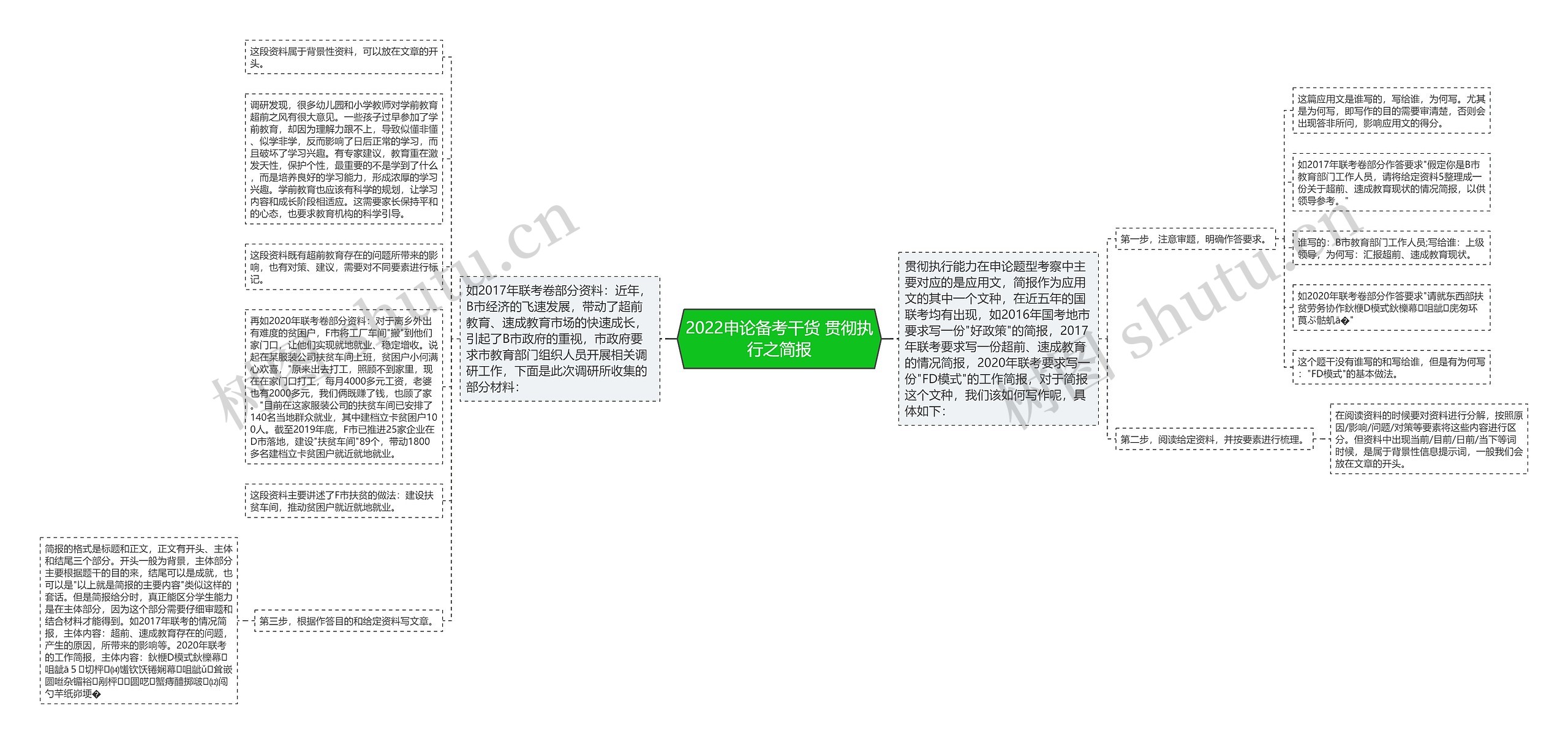2022申论备考干货 贯彻执行之简报