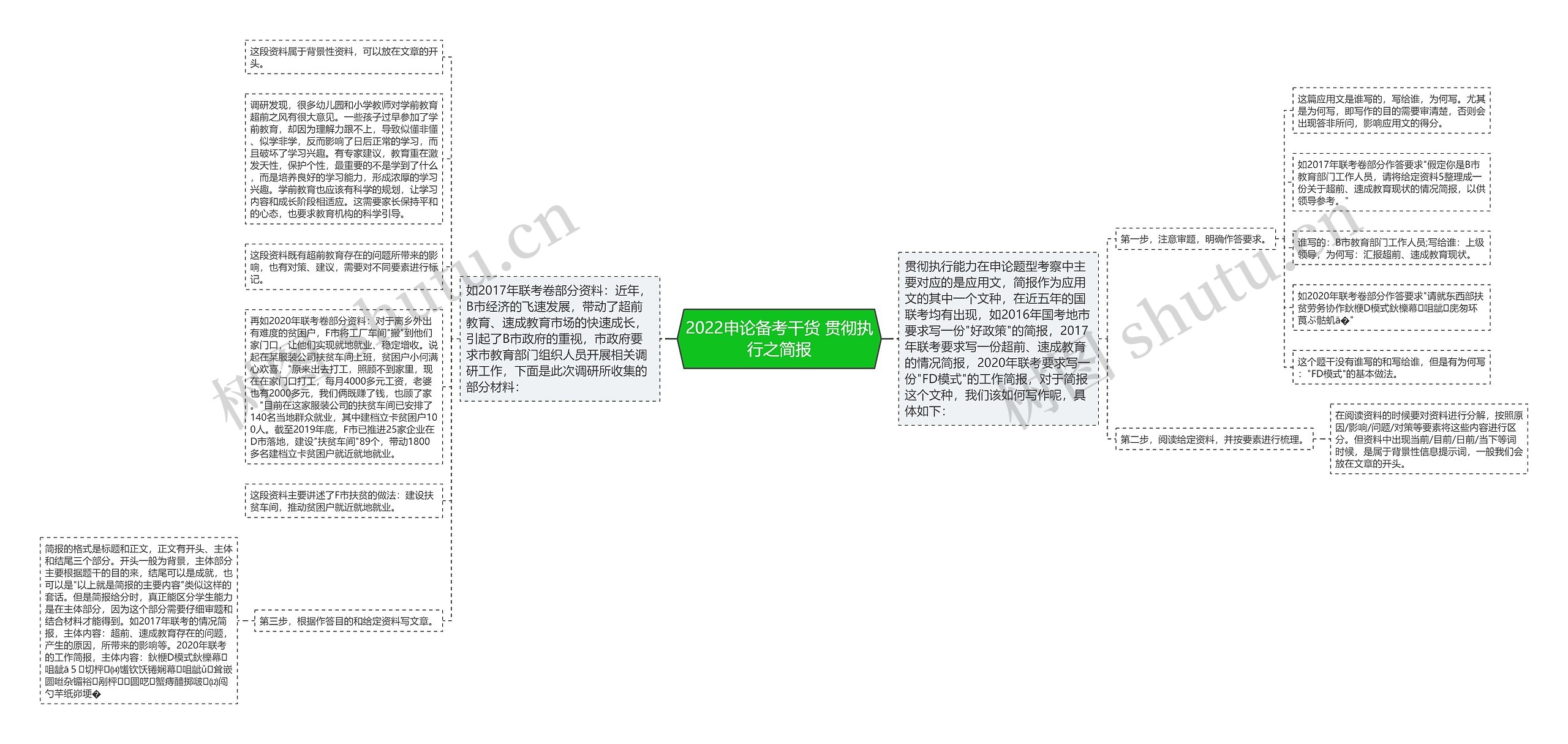 2022申论备考干货 贯彻执行之简报