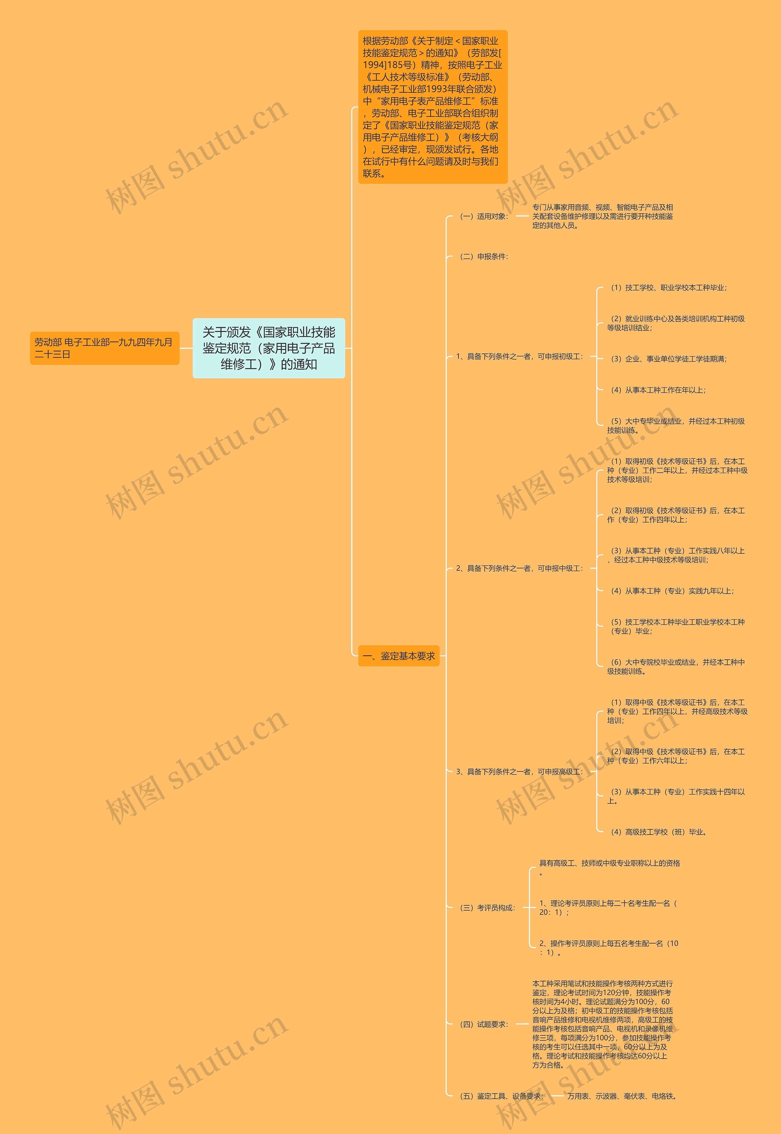 关于颁发《国家职业技能鉴定规范(家用电子产品维修工)》的通知 关于颁发《国家职业技能鉴定规范(家用电子产品维修工)》的通知