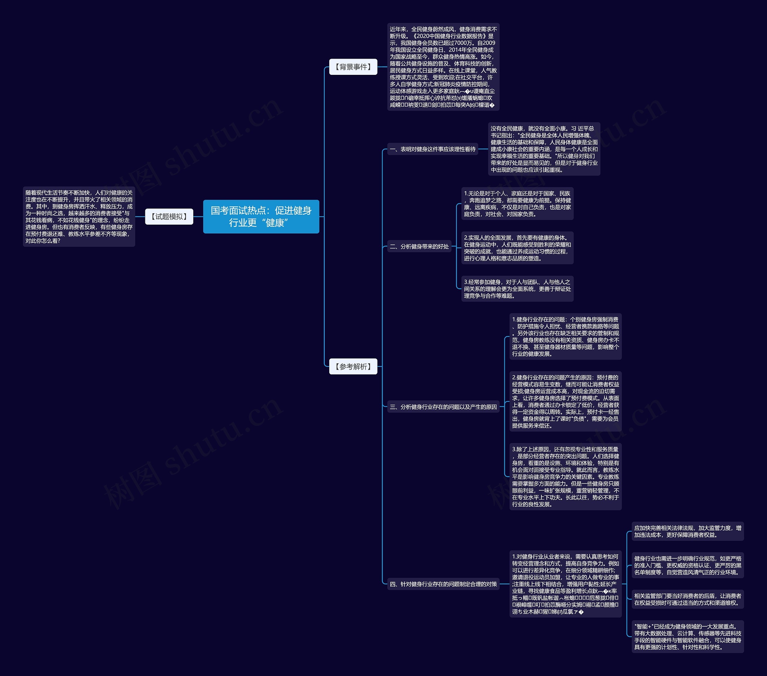 国考面试热点:促进健身行业更“健康” 国考面试热点:促进健身行业更“健康”