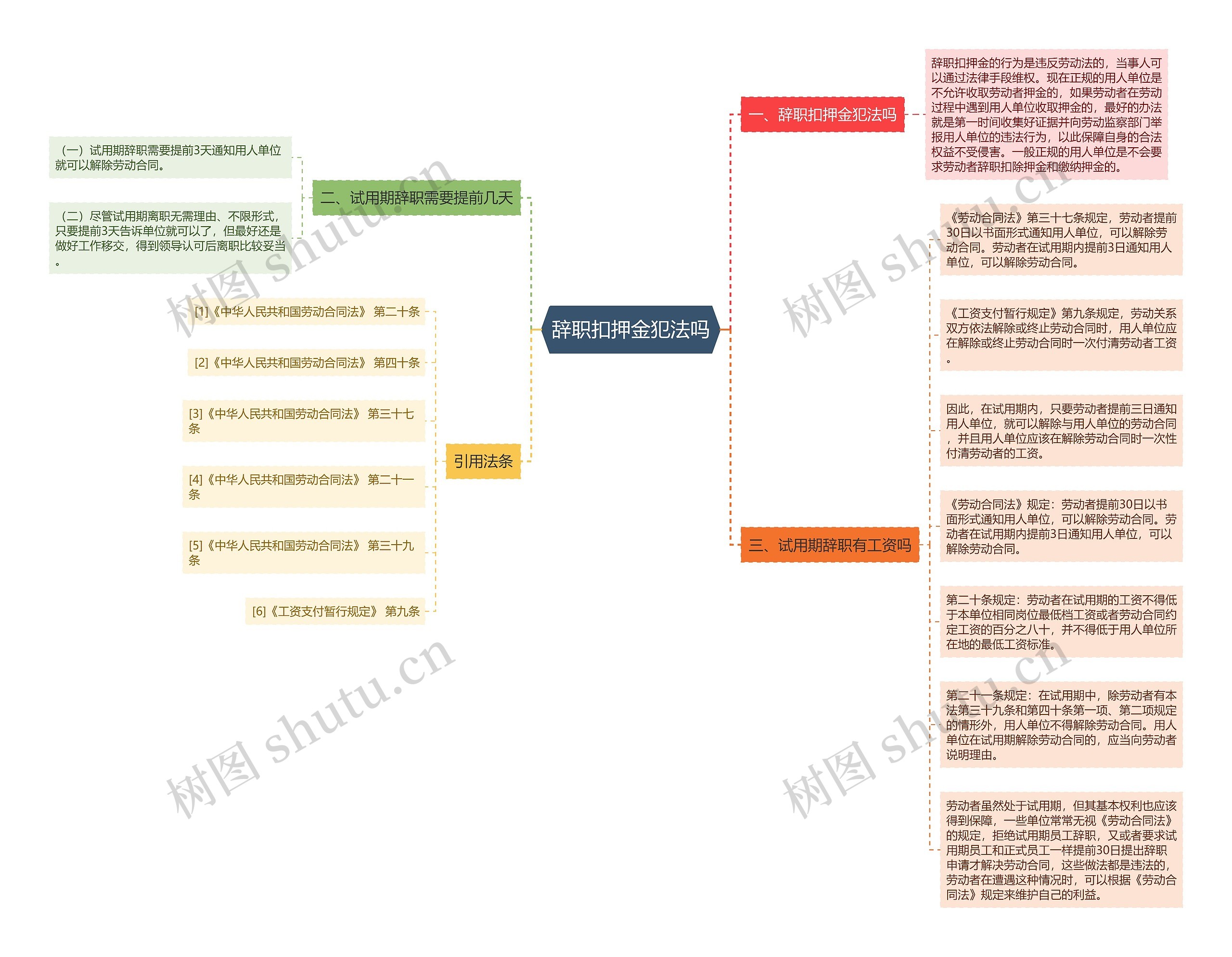 辞职扣押金犯法吗