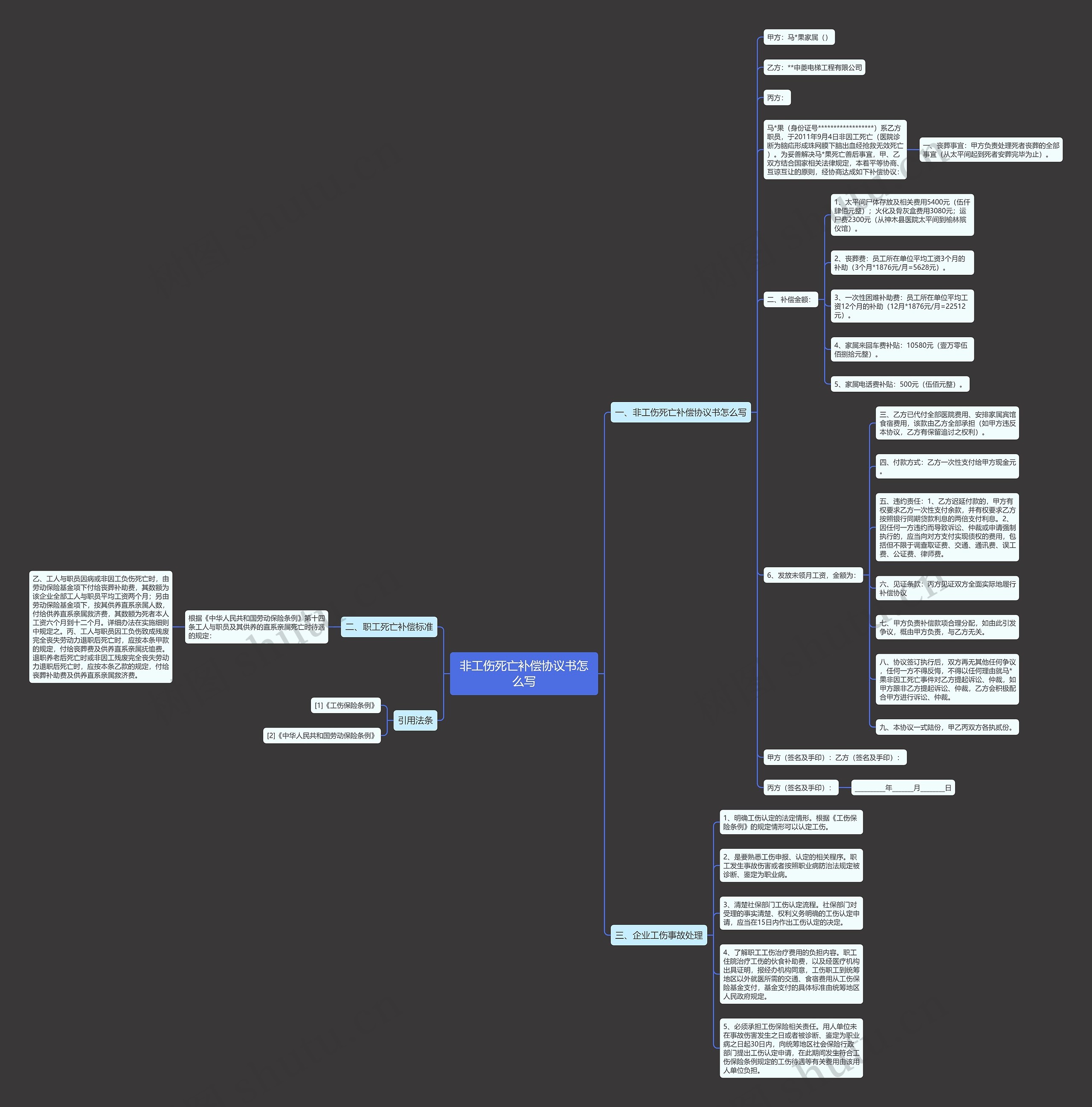 非工伤死亡补偿协议书怎么写思维导图