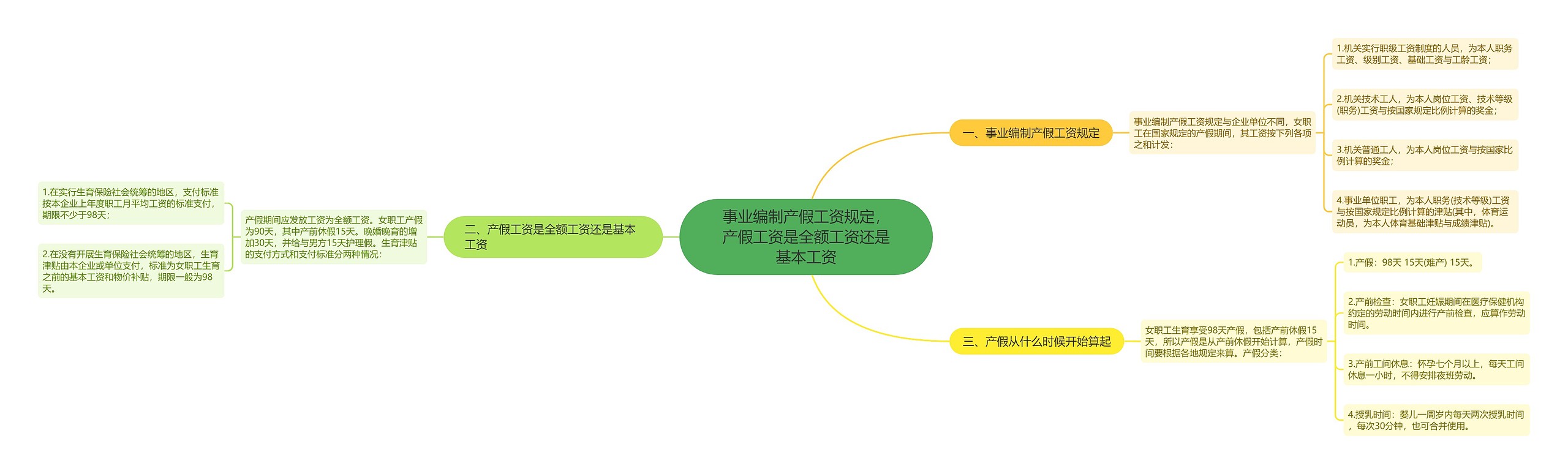 事业编制产假工资规定，产假工资是全额工资还是基本工资