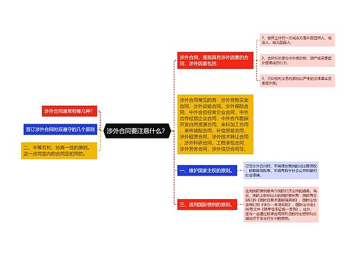 涉外合同要注意什么？