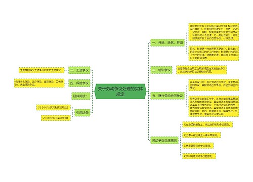 关于劳动争议处理的实体规定