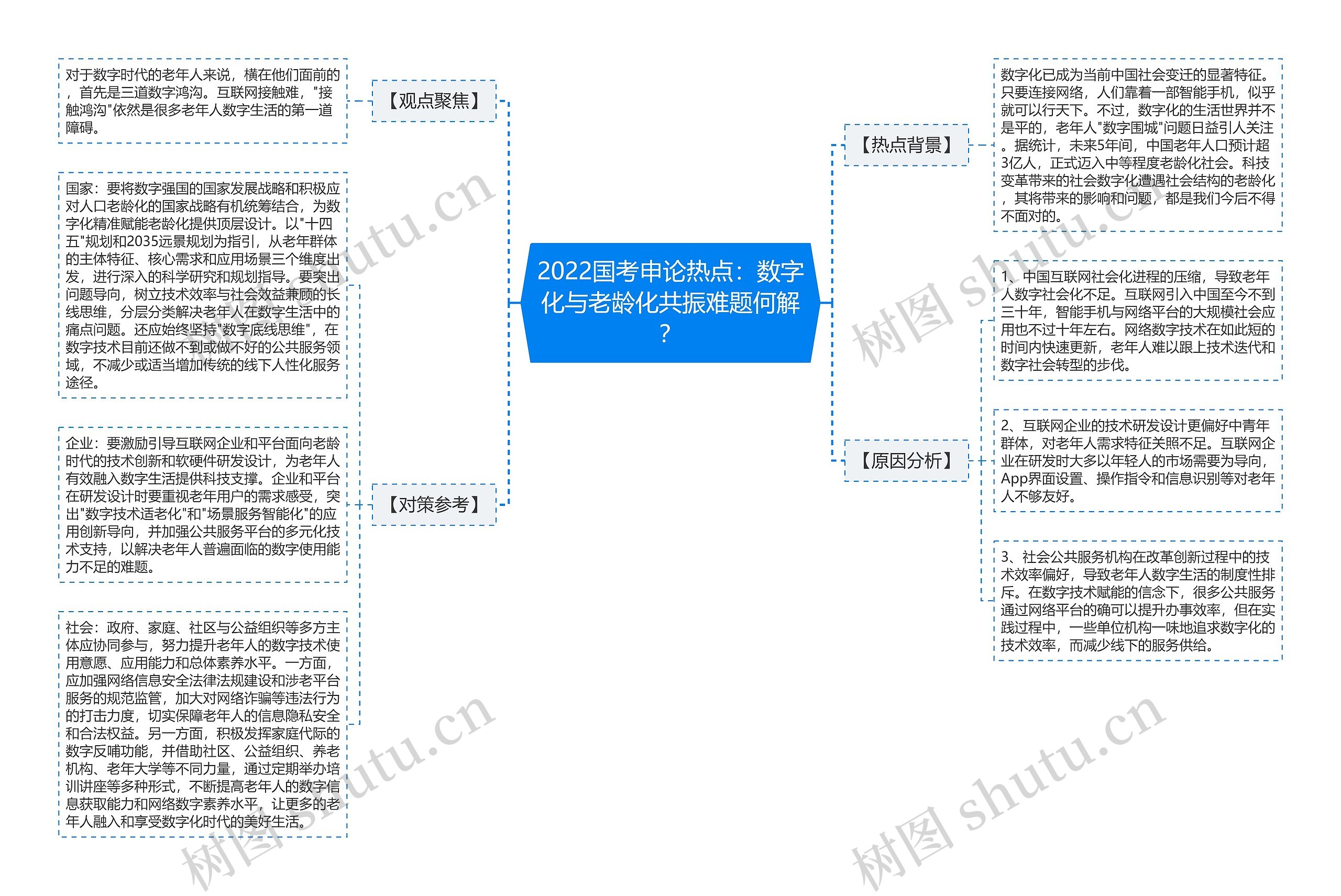 2022国考申论热点:数字化与老龄化共振难题何解? 2022国考申论热点:数字化与老龄化共振难题何解?