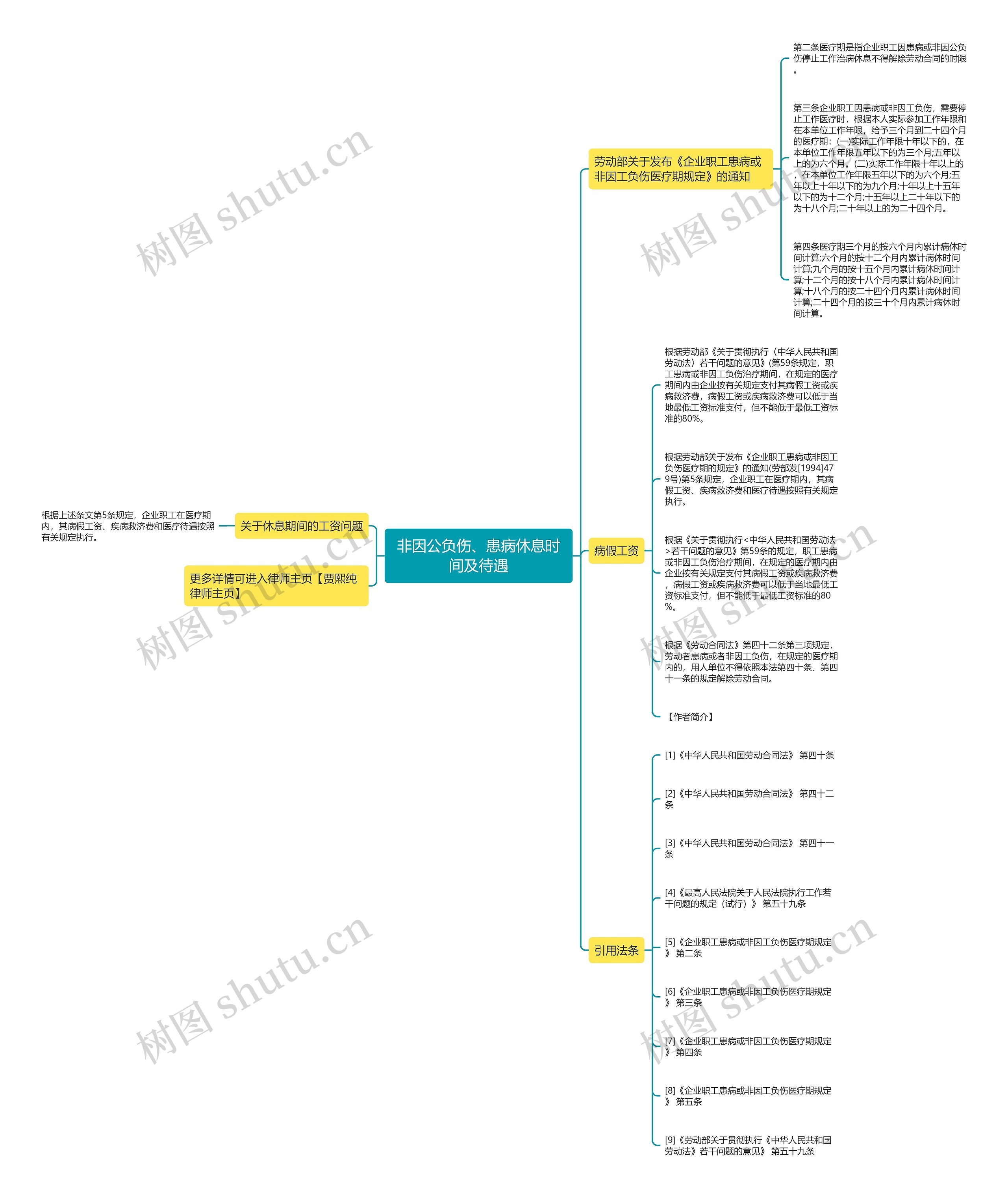 非因公负伤、患病休息时间及待遇思维导图