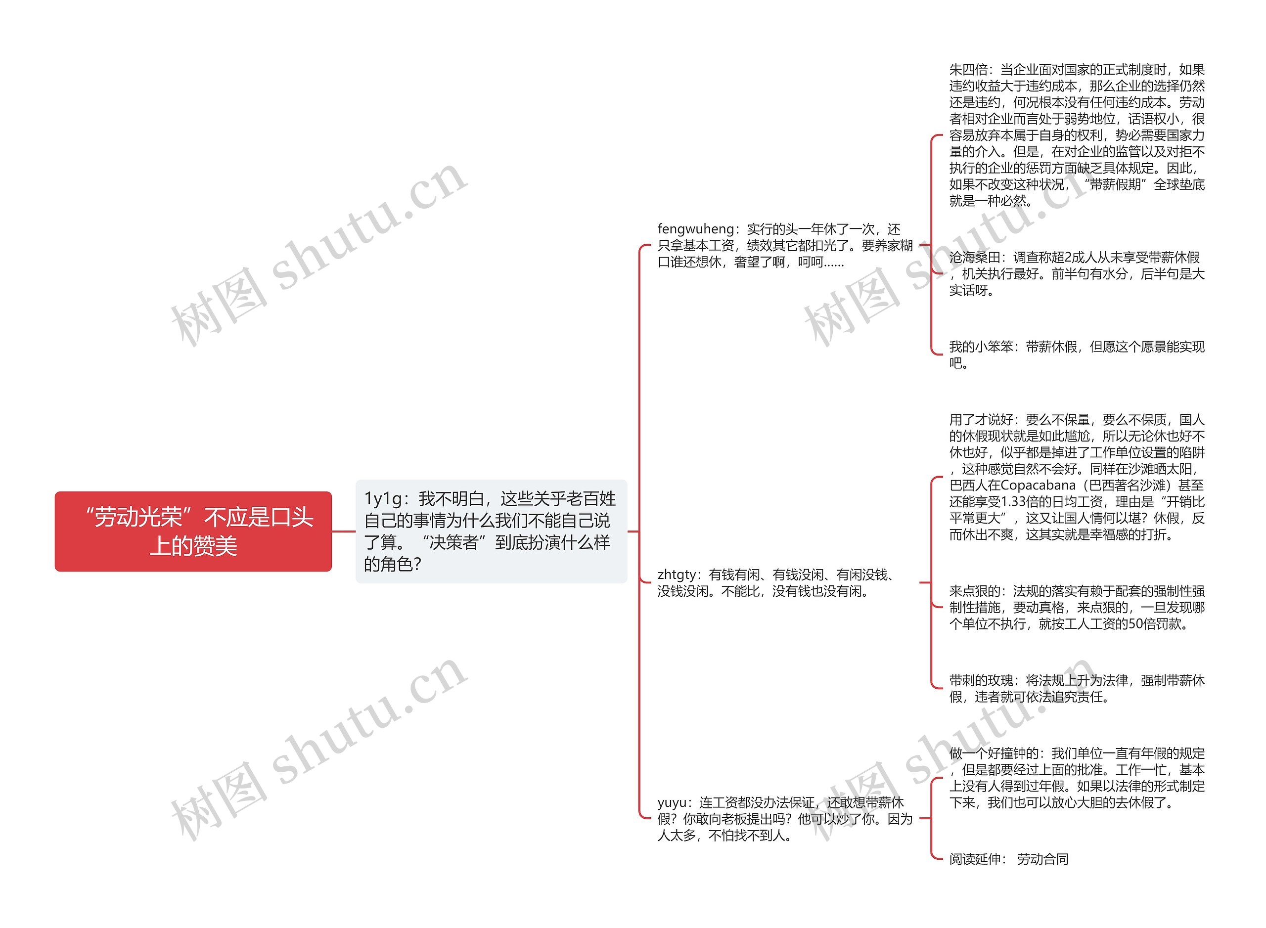 “劳动光荣”不应是口头上的赞美思维导图