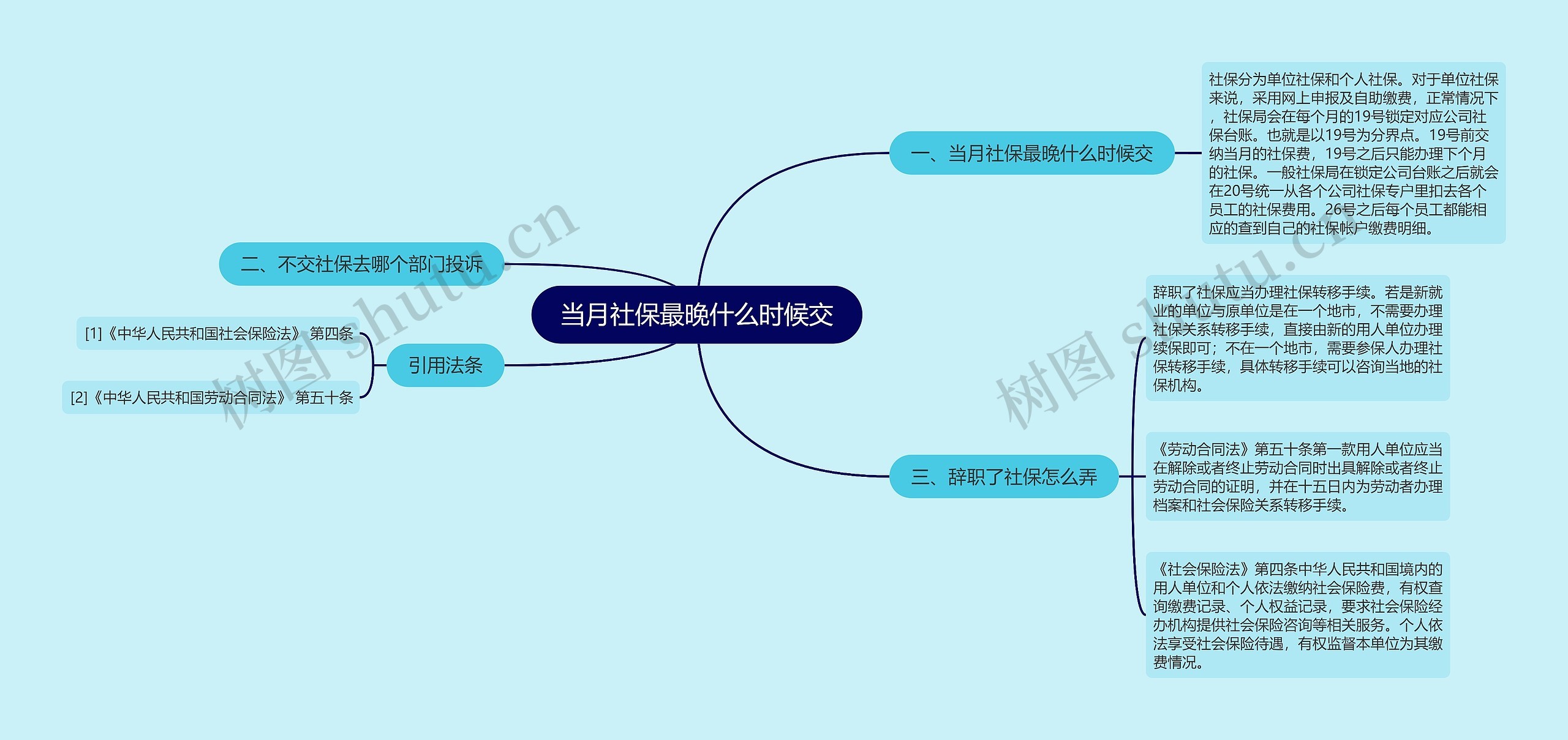 当月社保最晚什么时候交思维导图