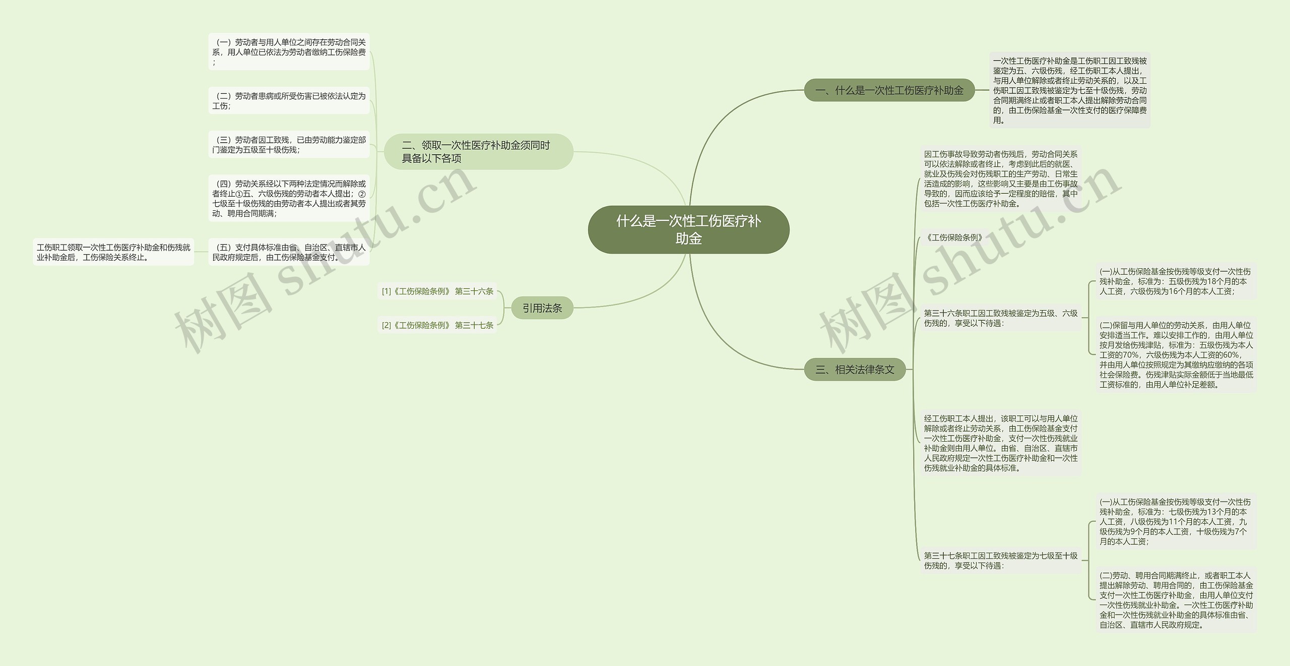 什么是一次性工伤医疗补助金思维导图