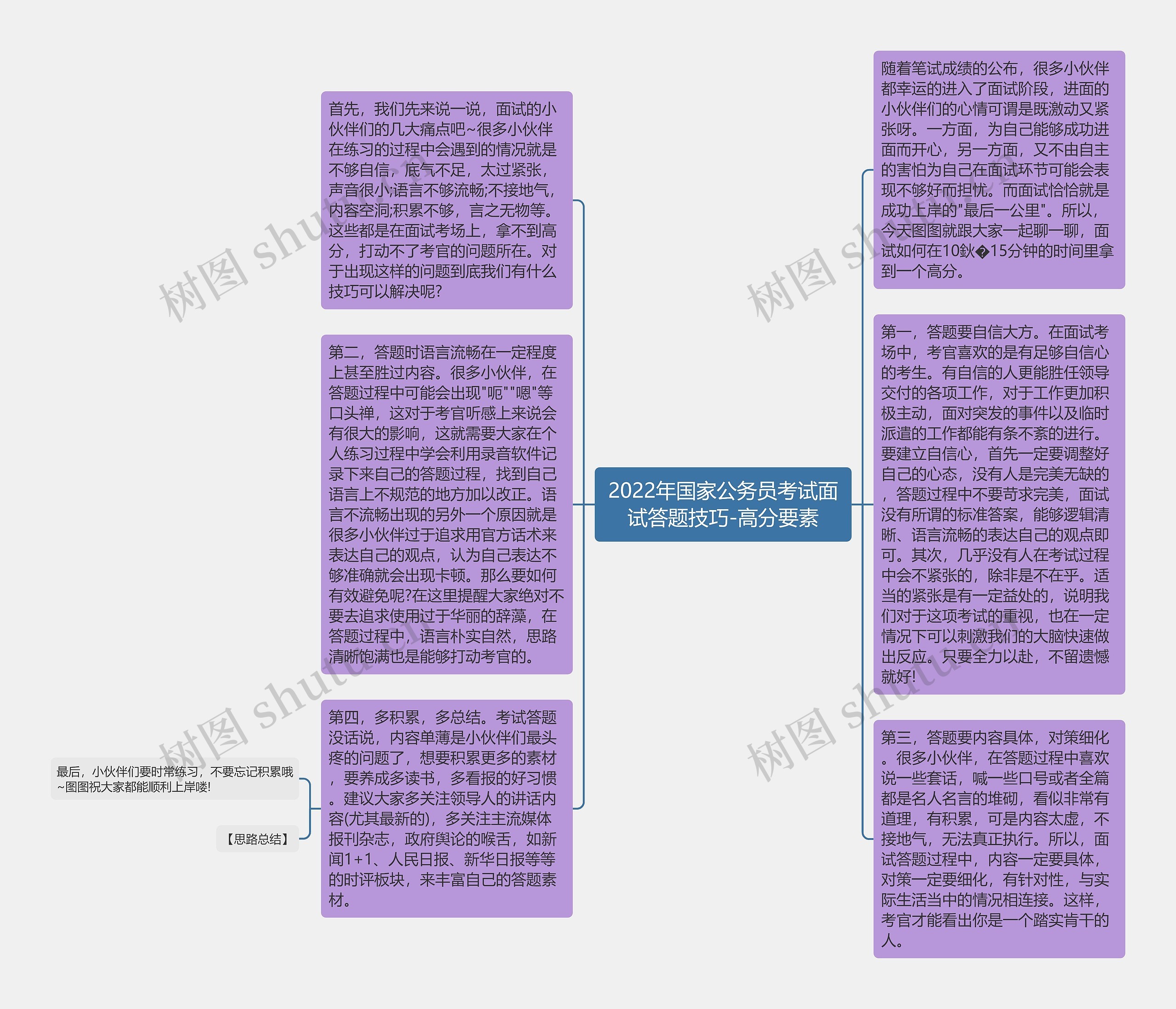 2022年国家公务员考试面试答题技巧-高分要素