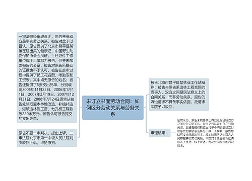 未订立书面劳动合同：如何区分劳动关系与劳务关系